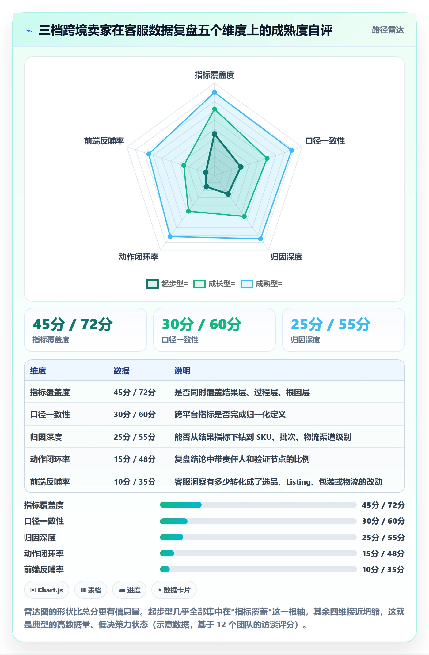 跨境电商运营管理要点：客户服务的数据复盘如何设计
