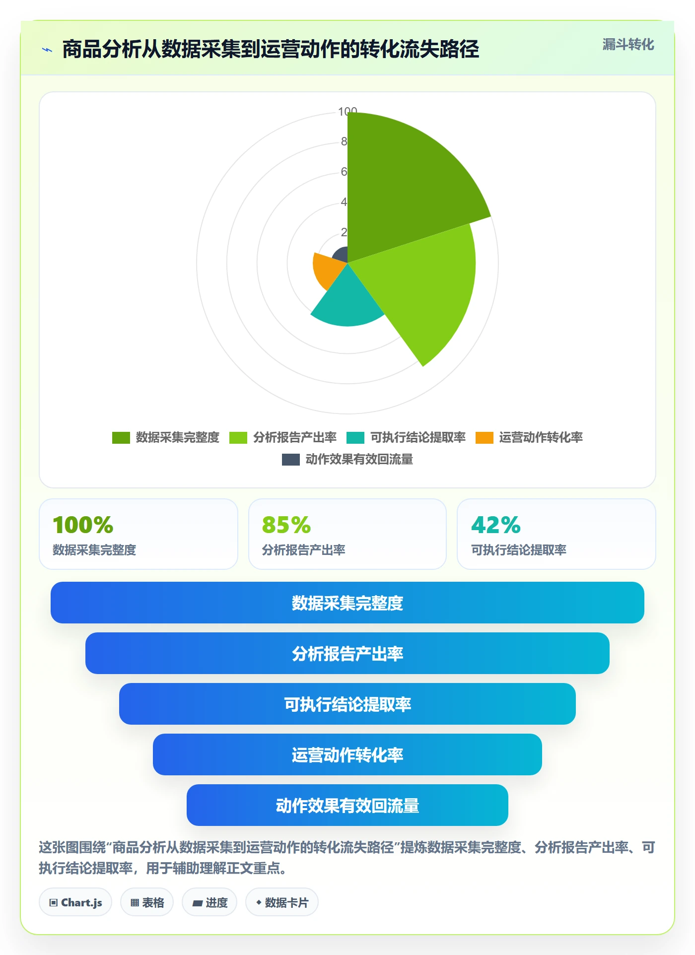 商品分析运营框架：把市场需求纳入增长策略
