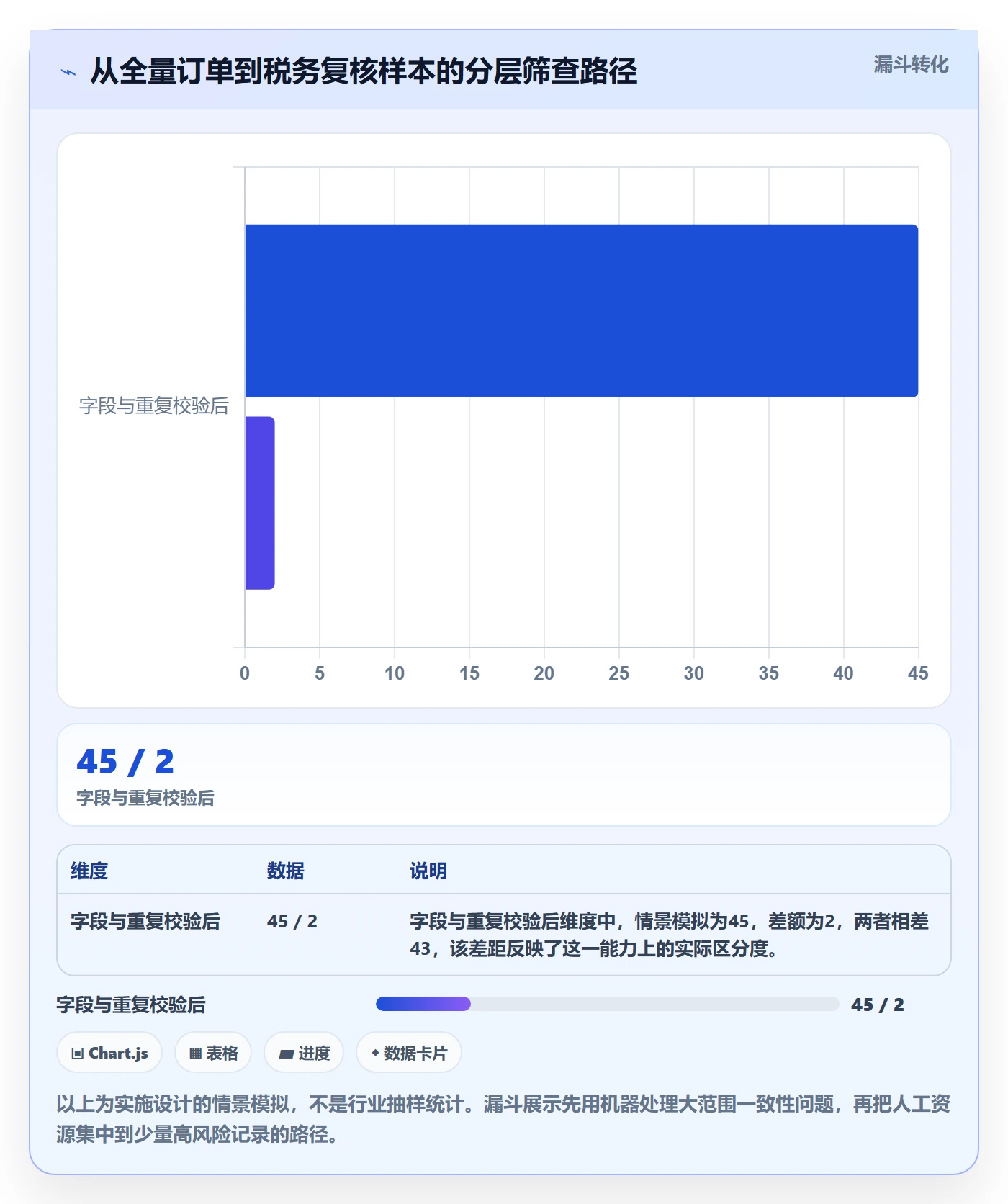跨境电商实施路径：税务合规如何完成店群管理