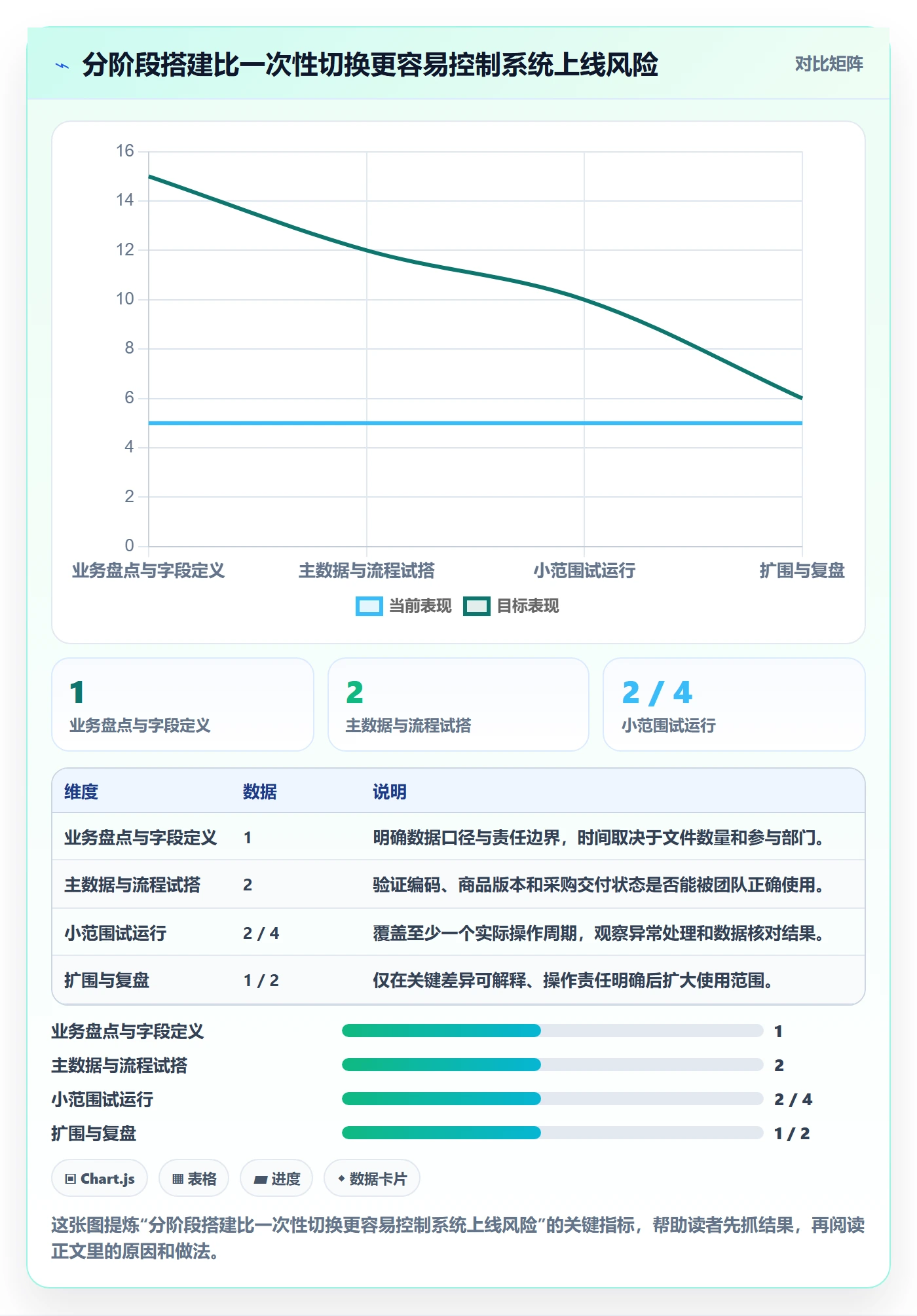 temu操作手册：全托管模式对应的系统搭建步骤