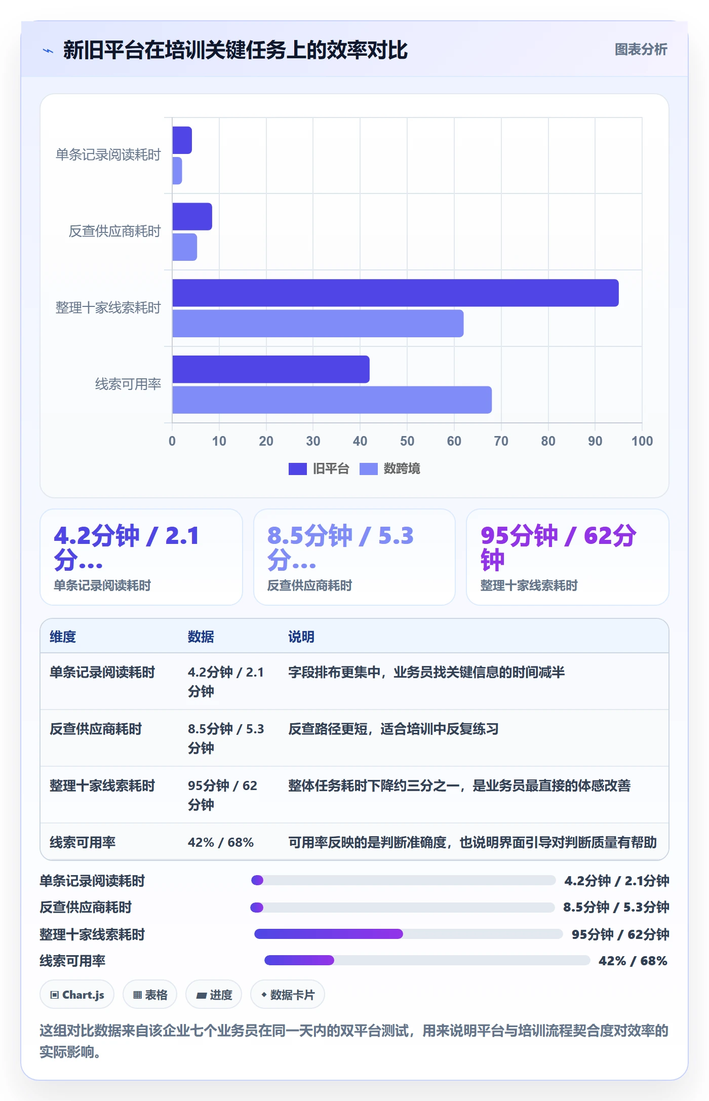 外贸数据分析平台应用思路：围绕海关数据拆解团队培训
