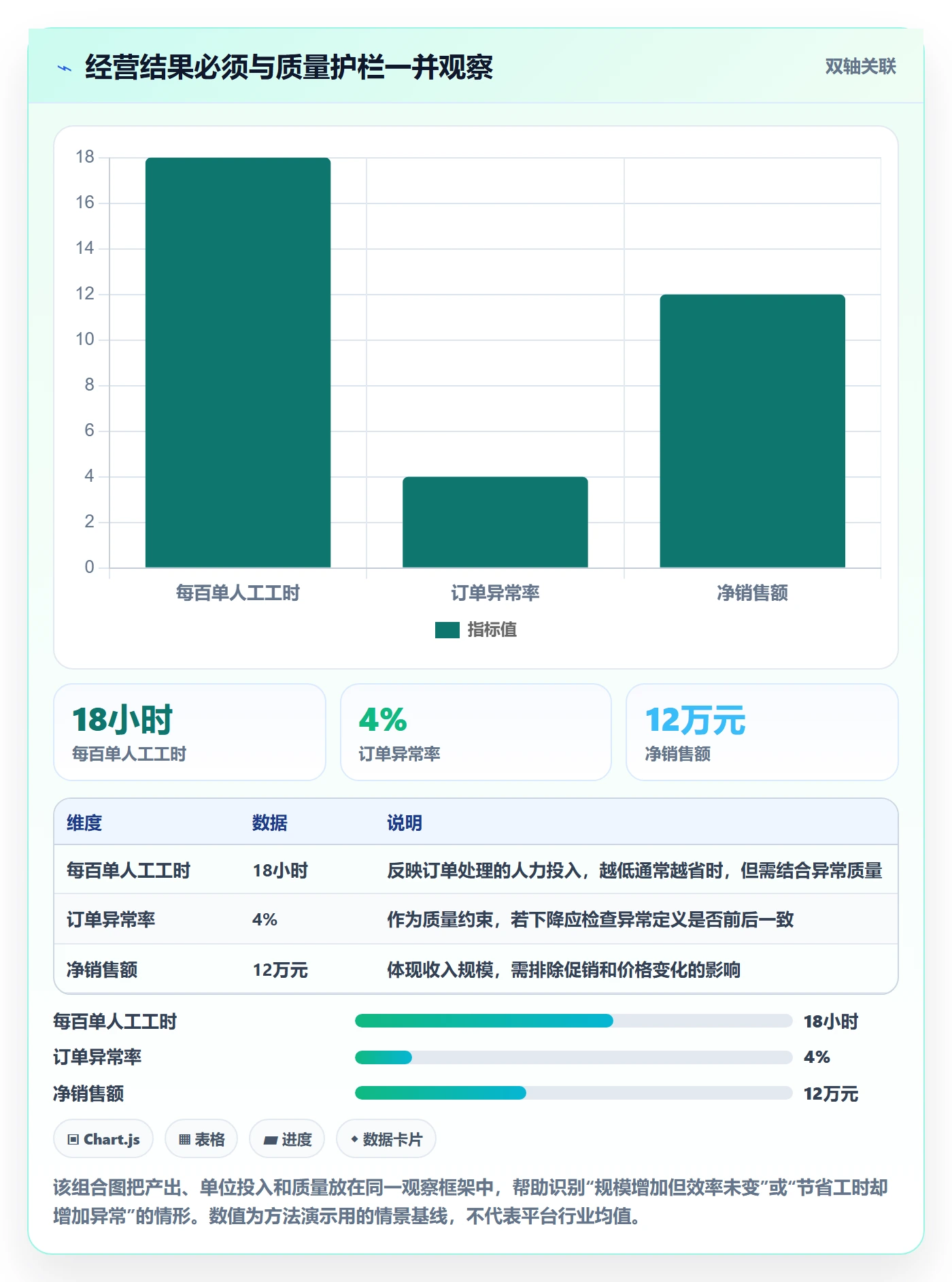 temu数据方法：用账号绩效支撑效率提升判断