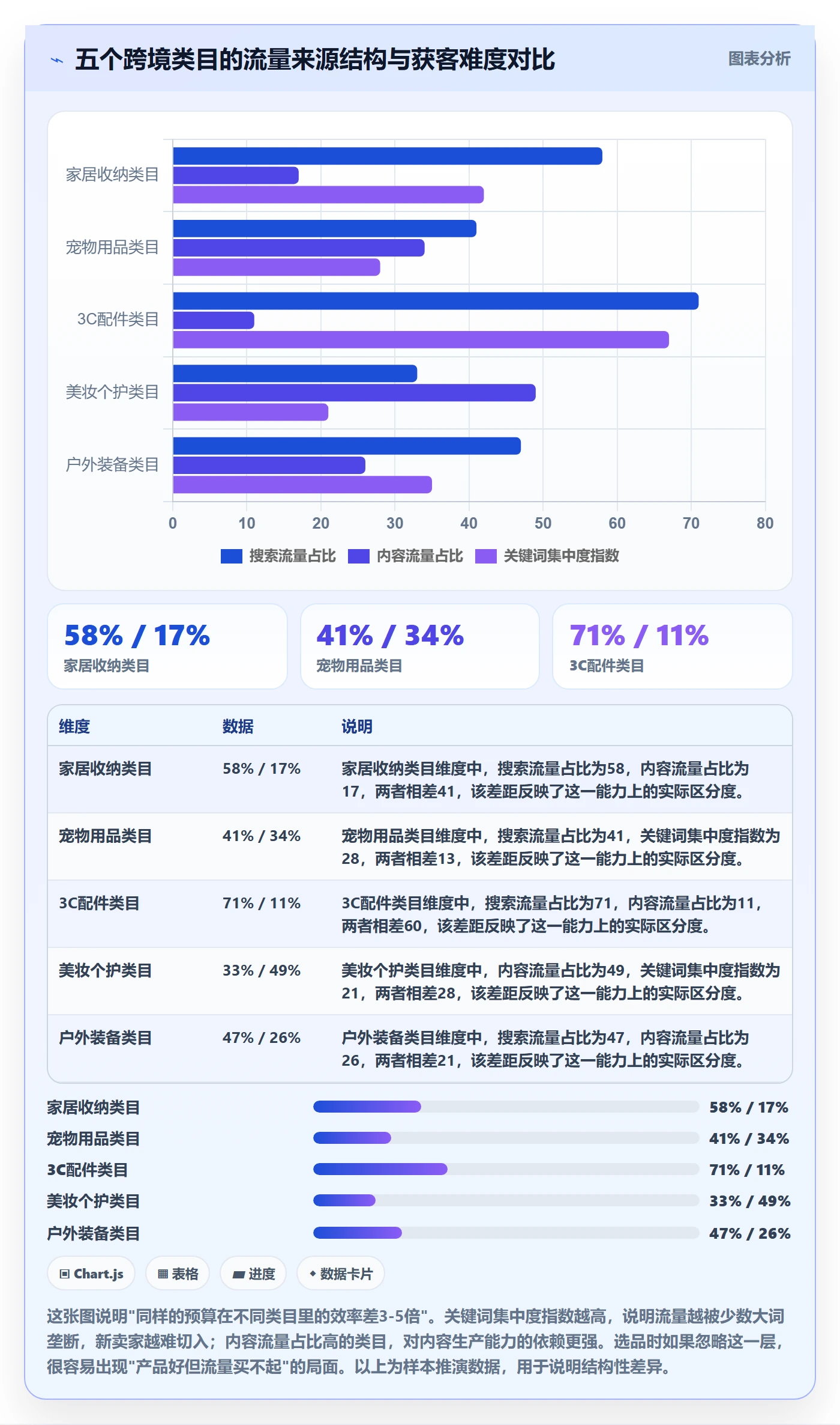跨境电商运营从0到1：流量获取的精细化运营与操作要点