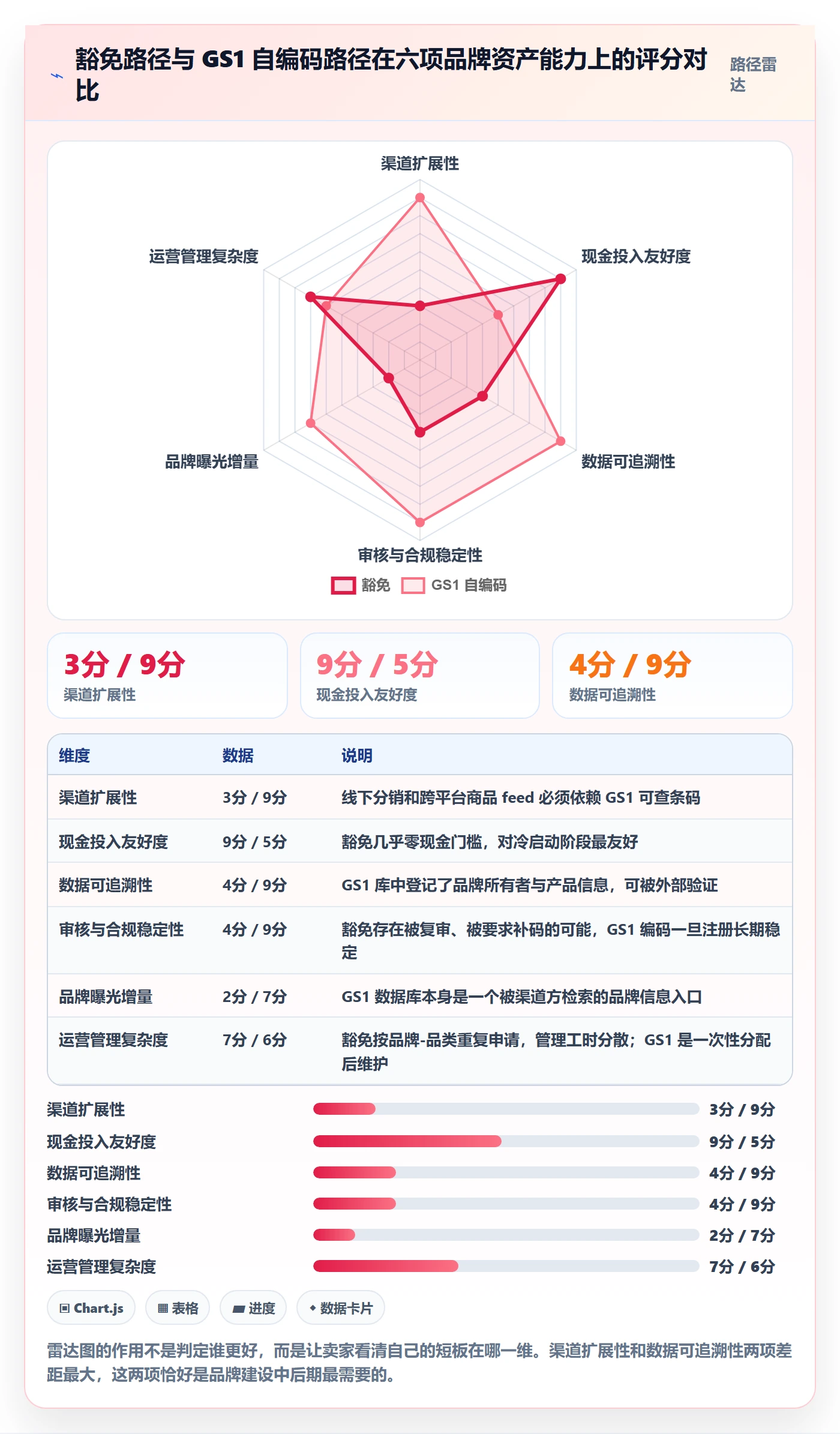 UPC码运营框架：把豁免申请纳入品牌建设