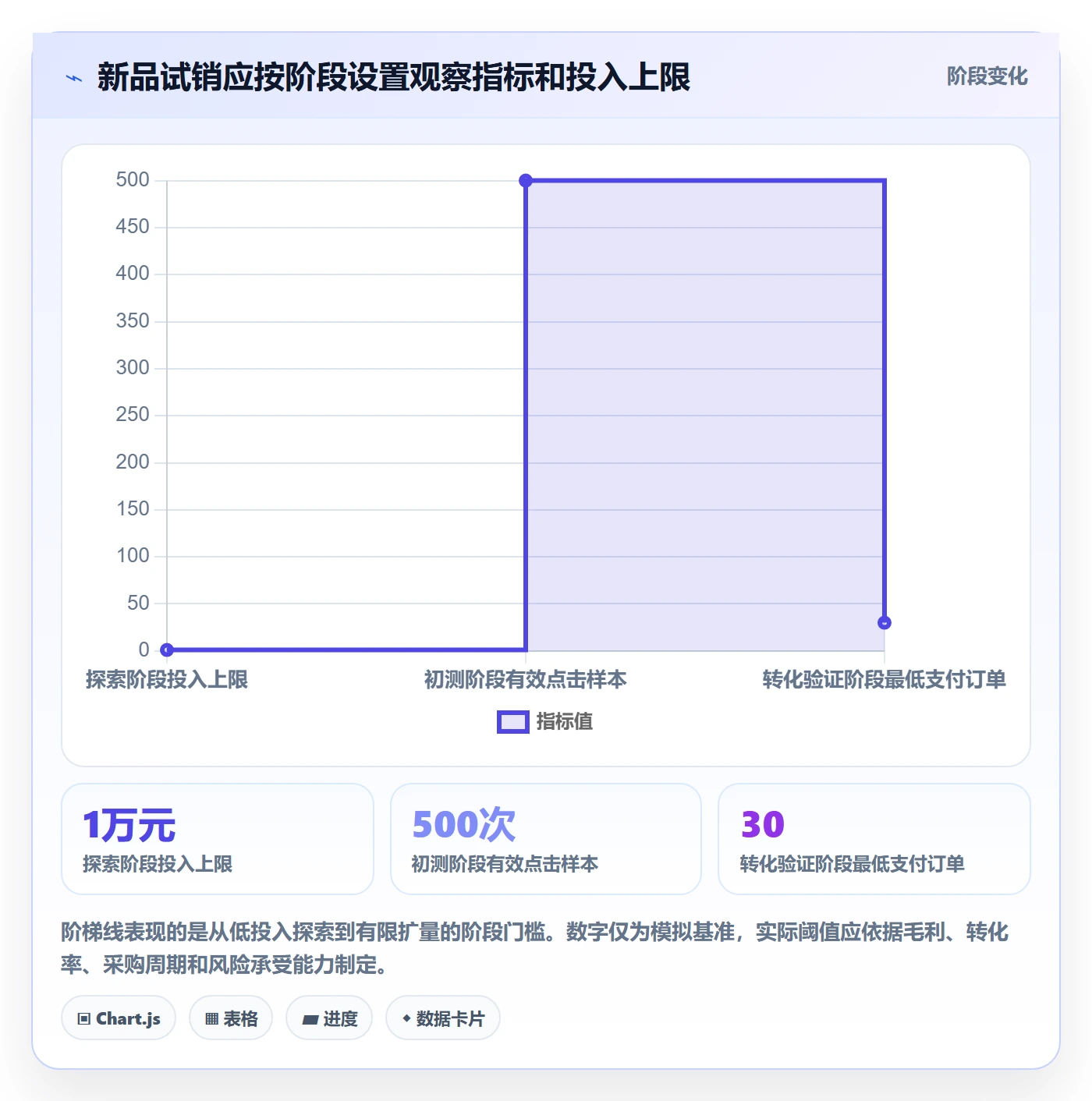 电商数据查询网站决策指南：用增长策略判断行业趋势方案