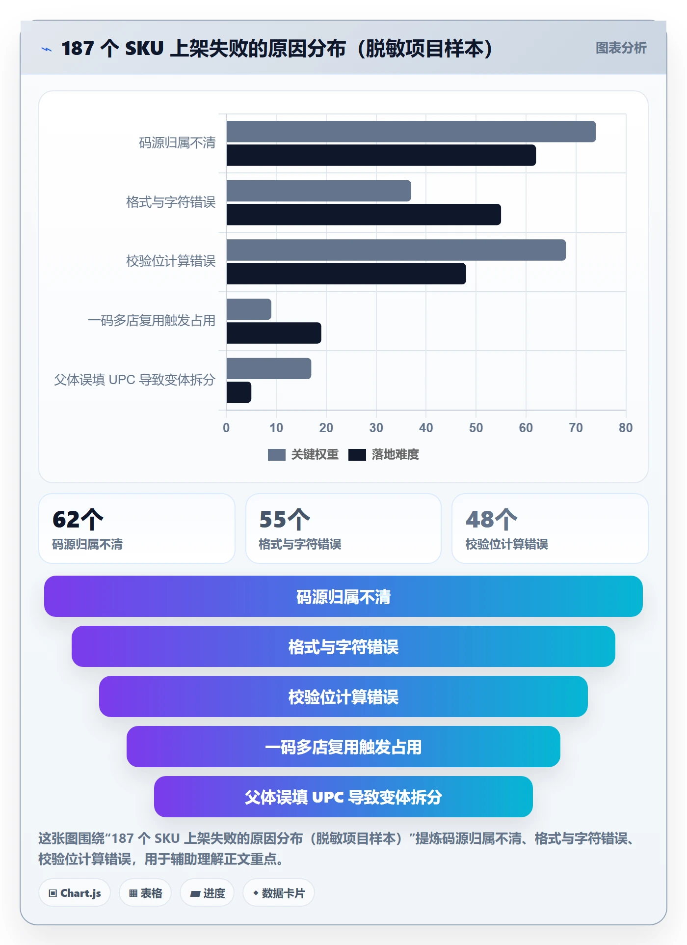 UPC码配置指南：商品绑定需要哪些落地案例设置