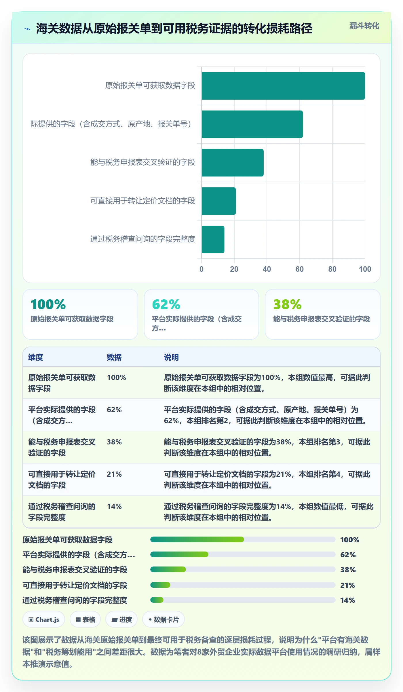 外贸数据分析平台能力清单：税务筹划需要覆盖哪些海关数据事项