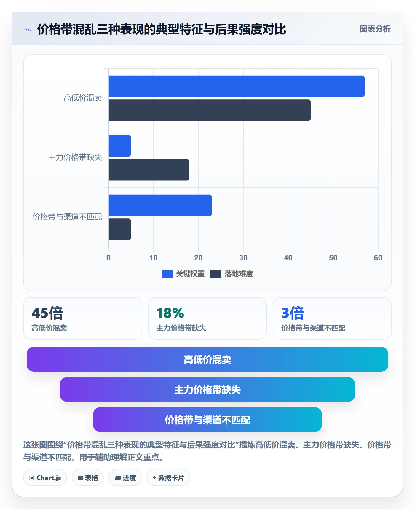 想做好商品分析，先掌握品牌建设中的价格带