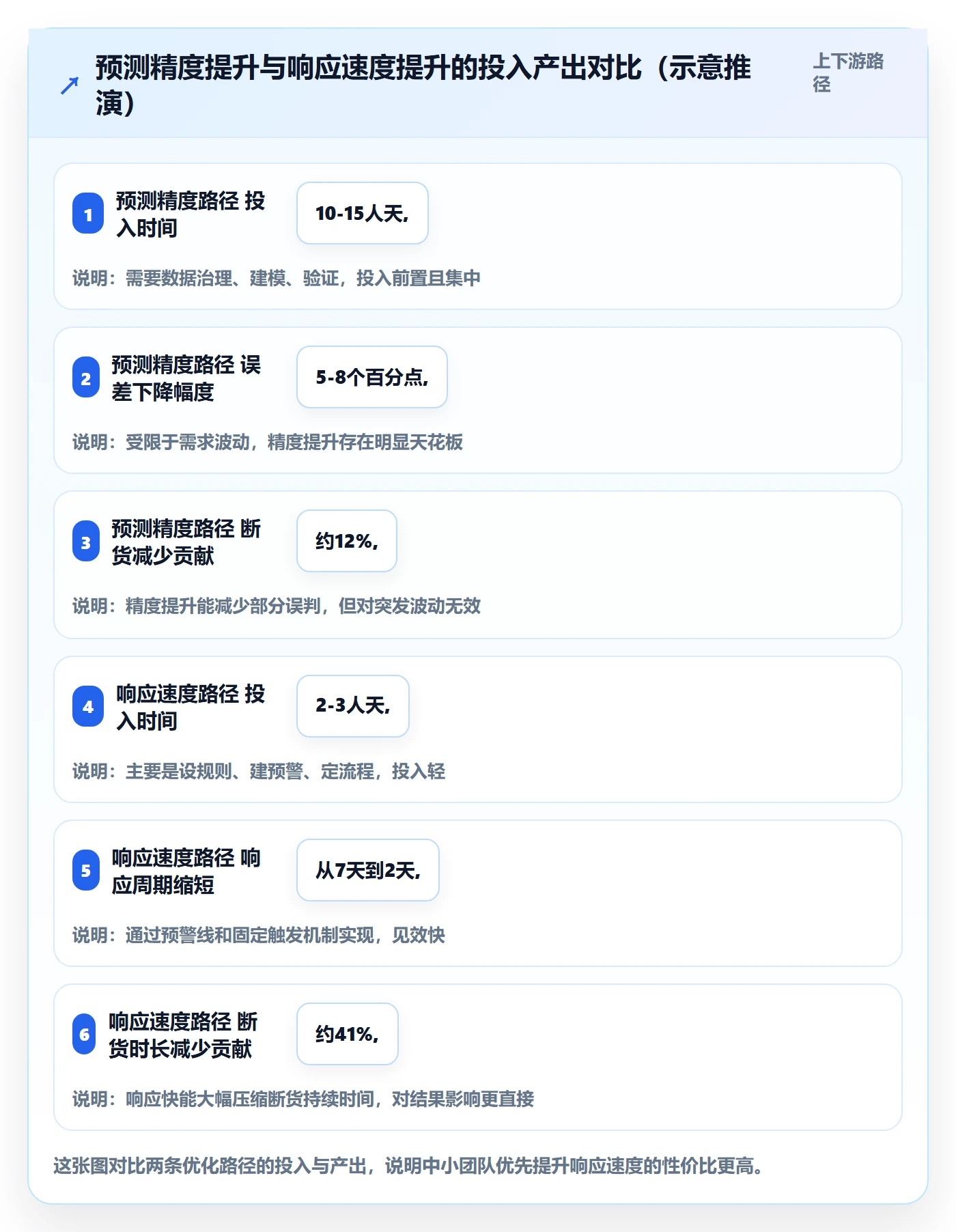 跨境电商运营运营框架：把库存计划纳入供应链协同