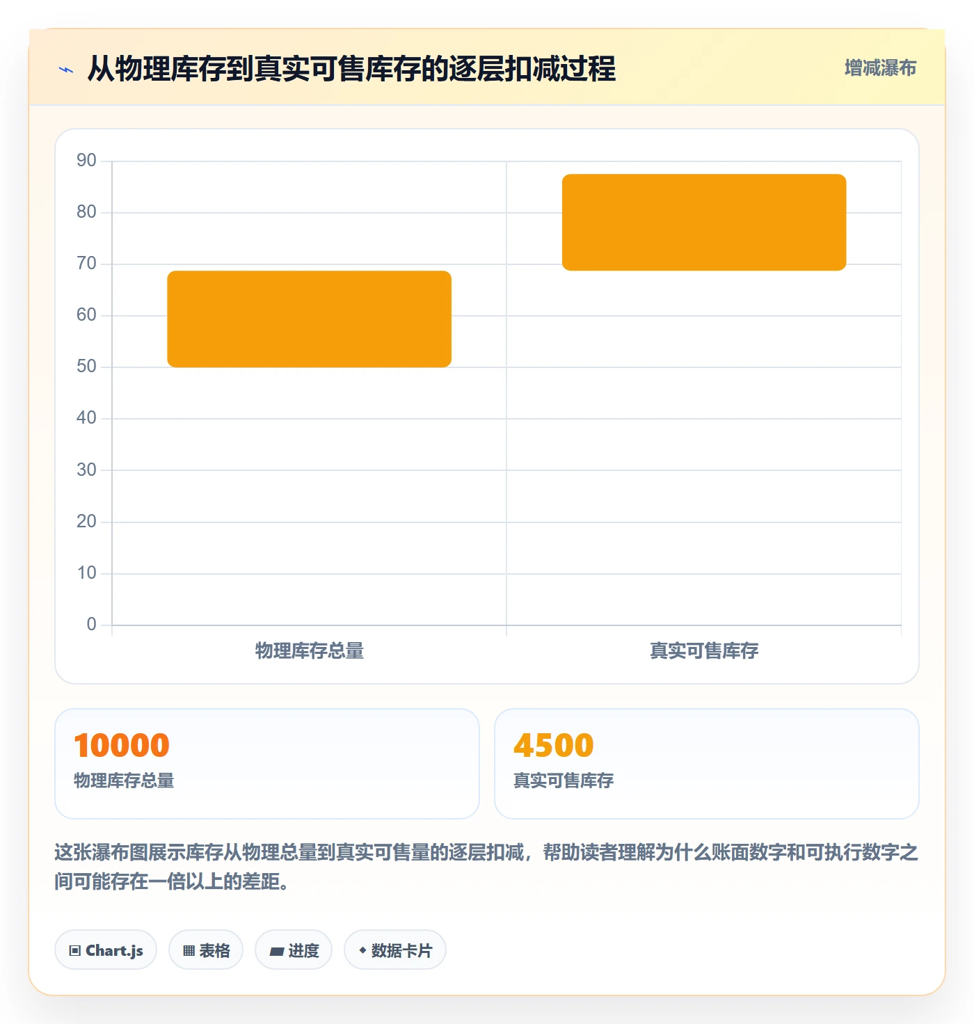 erp跨境电商工作指南：用合规管理解决库存管理问题
