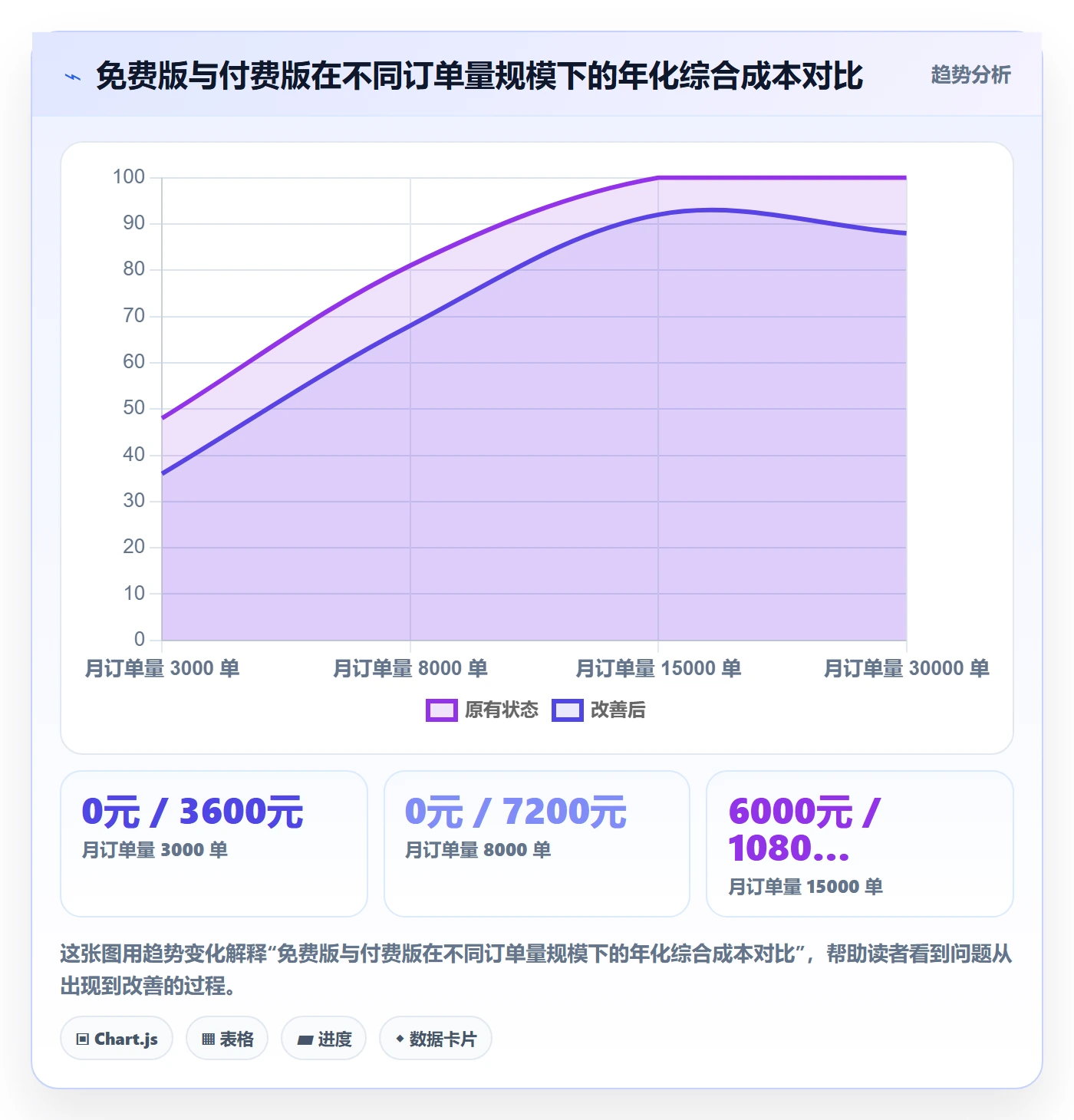 erp跨境电商怎么选?采购补货相关的精细化运营判断标准