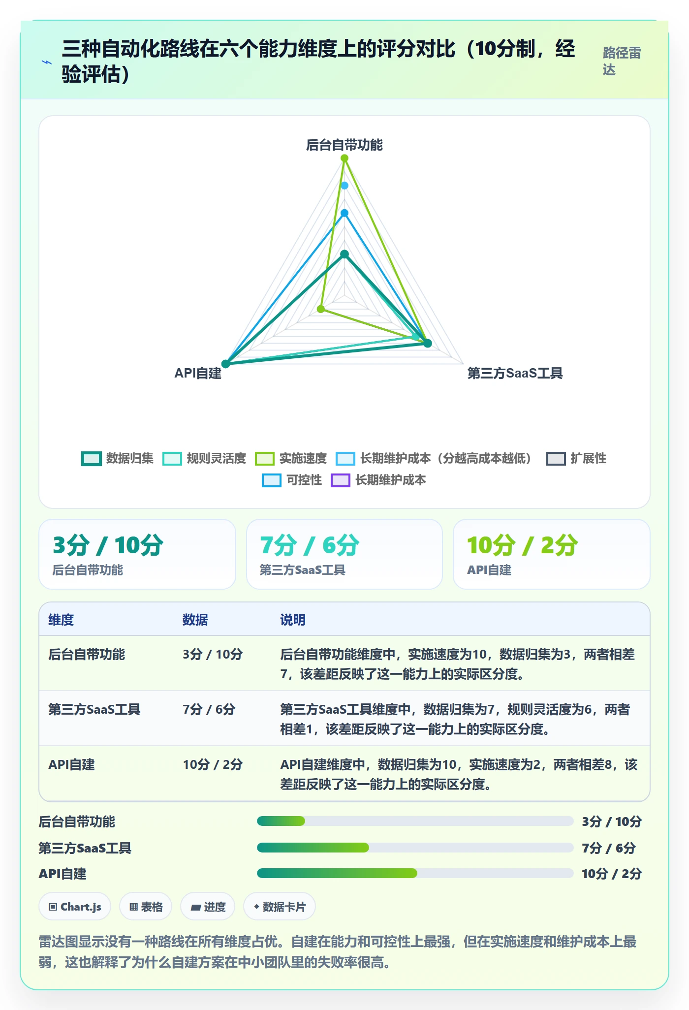 亚马逊软件使用技巧:广告管理对应的自动化方案方法