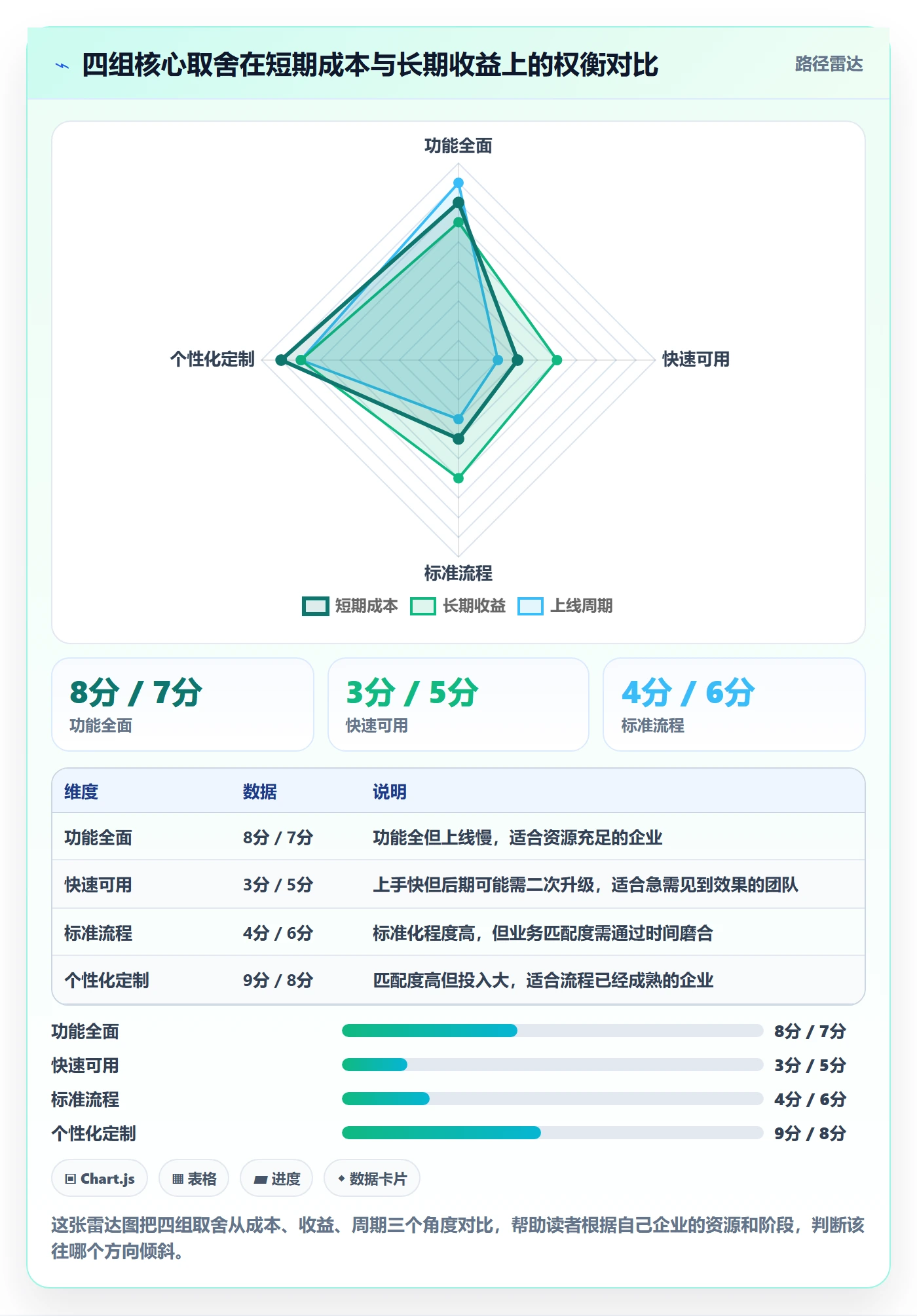 外贸数据分析平台怎么用？销售线索场景下的系统搭建拆解
