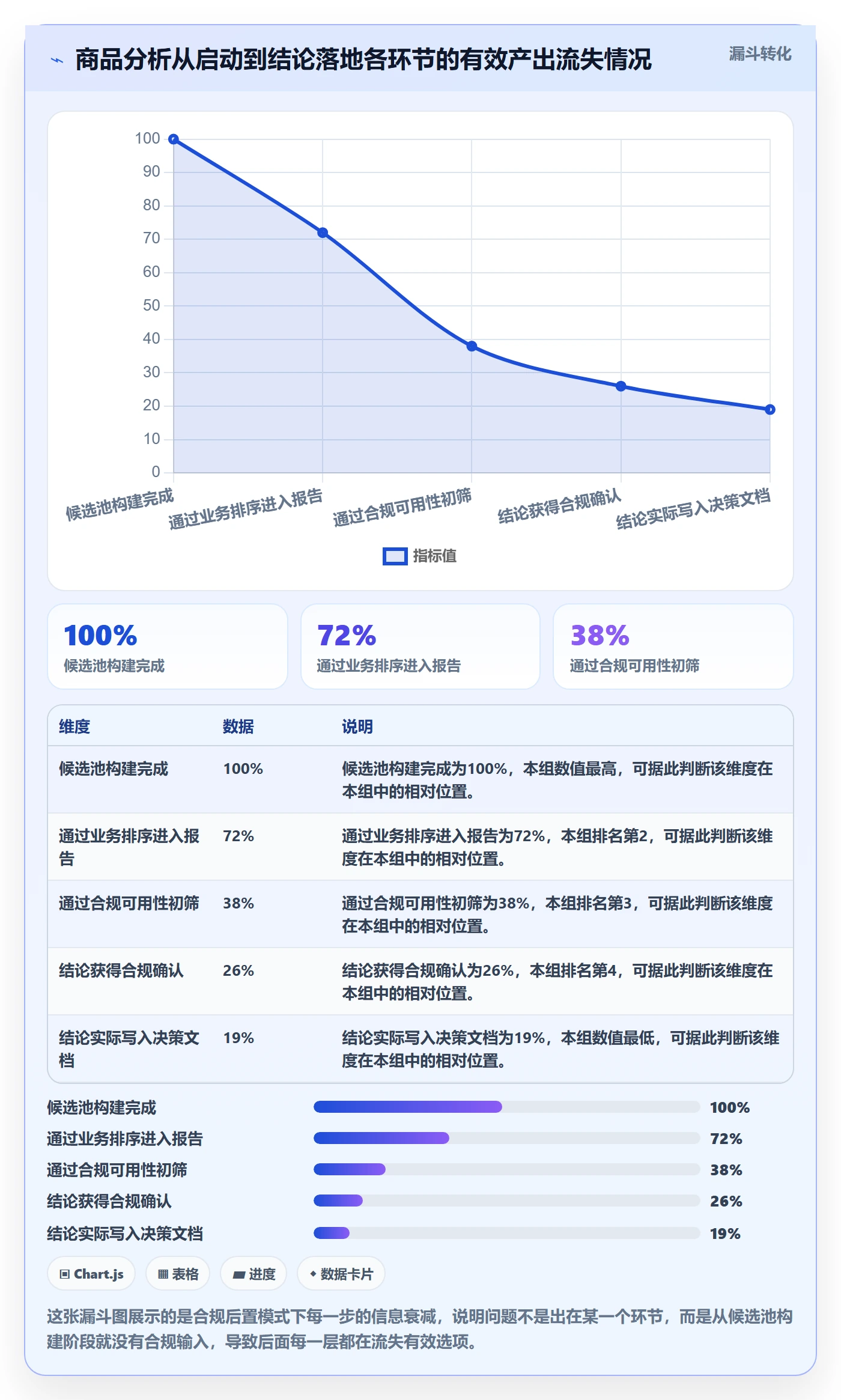想做好商品分析，先掌握合规管理中的组合优化