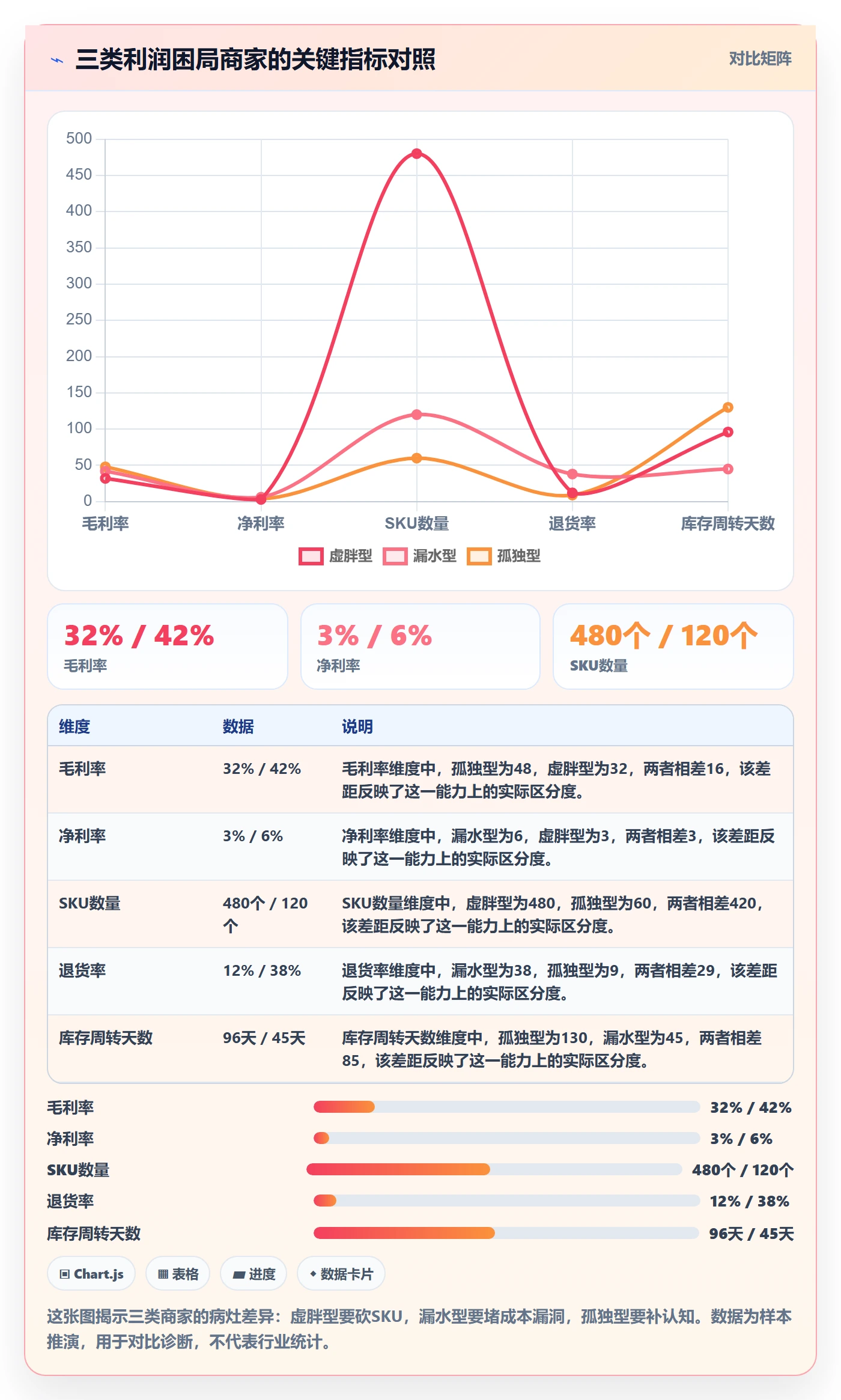 商品分析品牌建设全解析：重点看懂利润空间