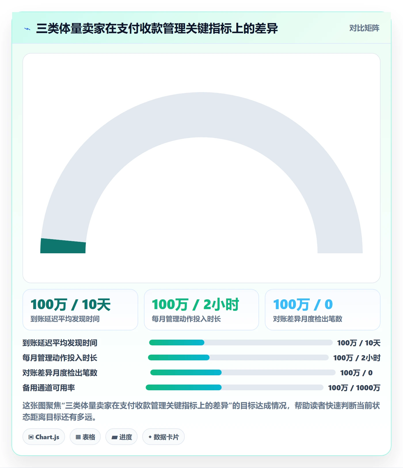 跨境电商一站式服务操作手册：支付收款对应的日常管理步骤