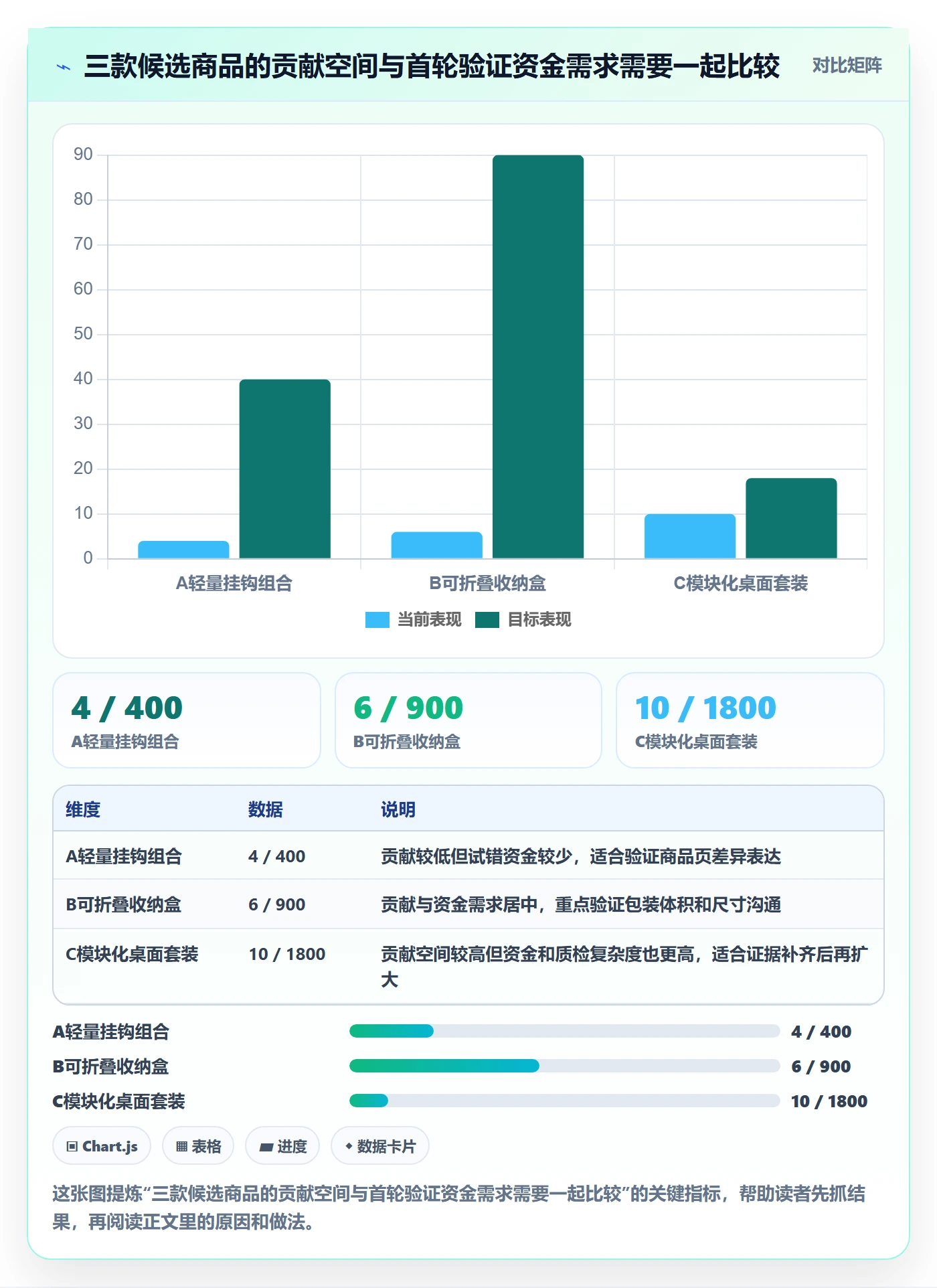 temu配置指南：平台入驻需要哪些选品策略设置