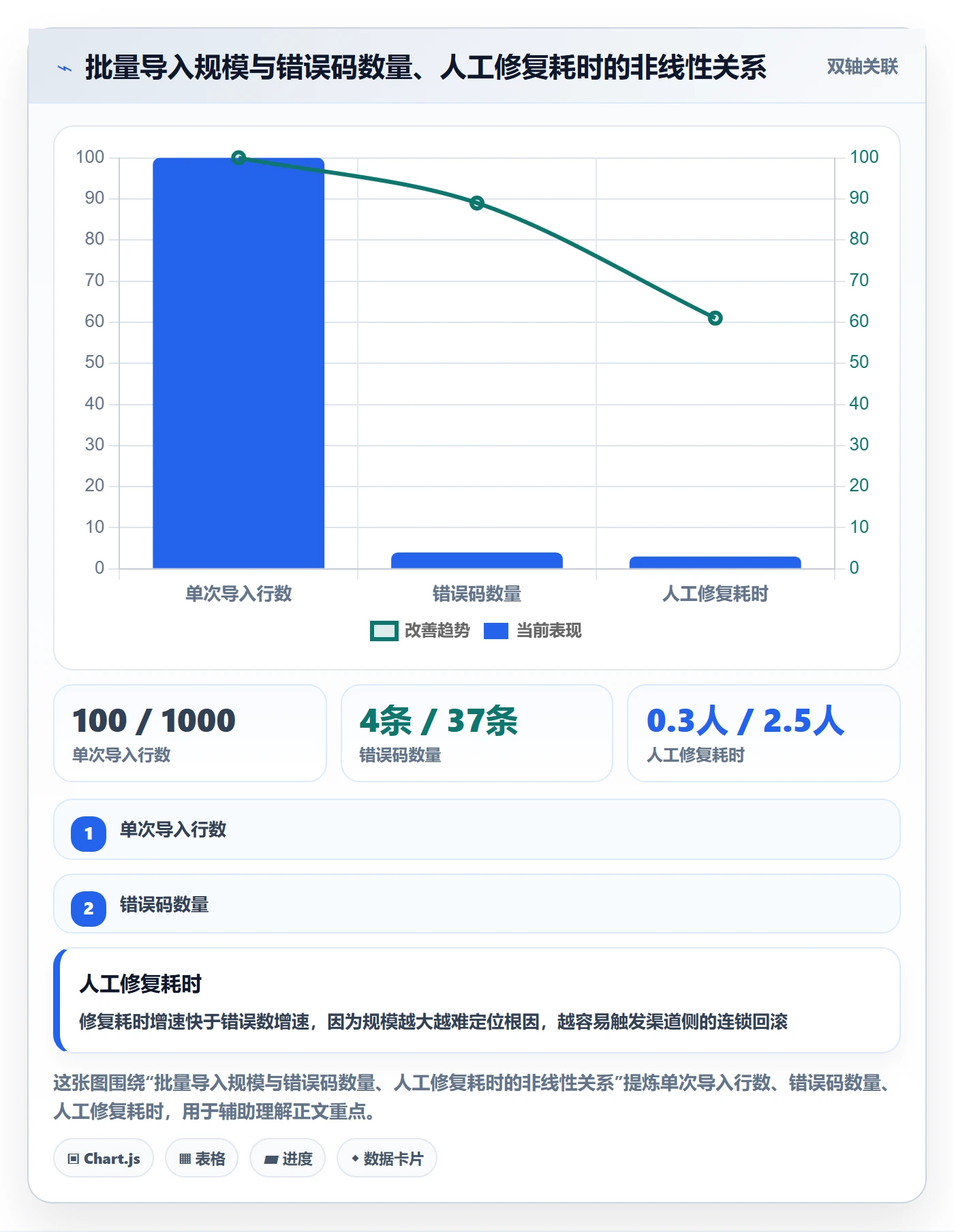 UPC码避坑指南：合规风险环节的自动化方案要注意什么