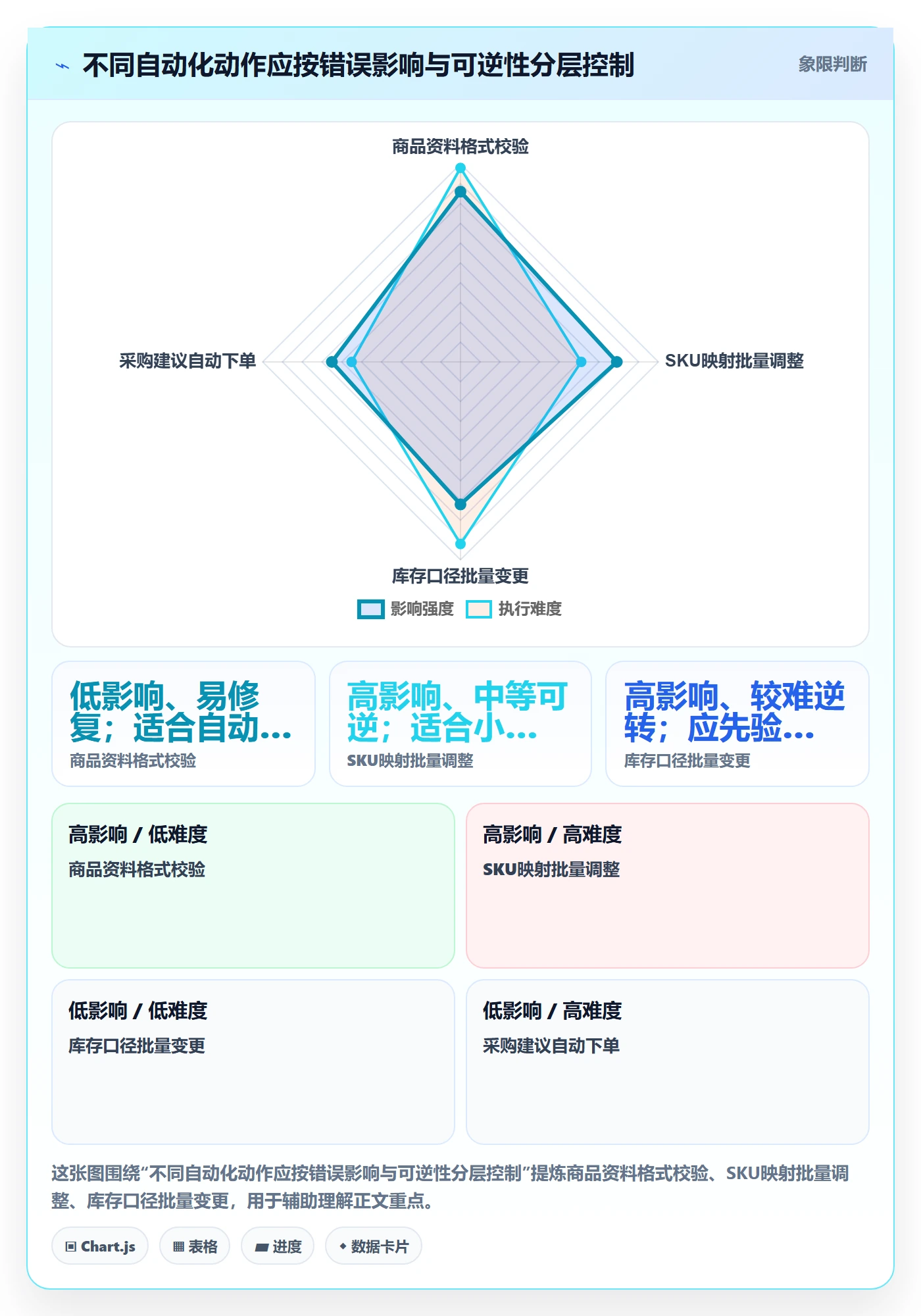 temu配置指南：全托管模式需要哪些效率提升设置