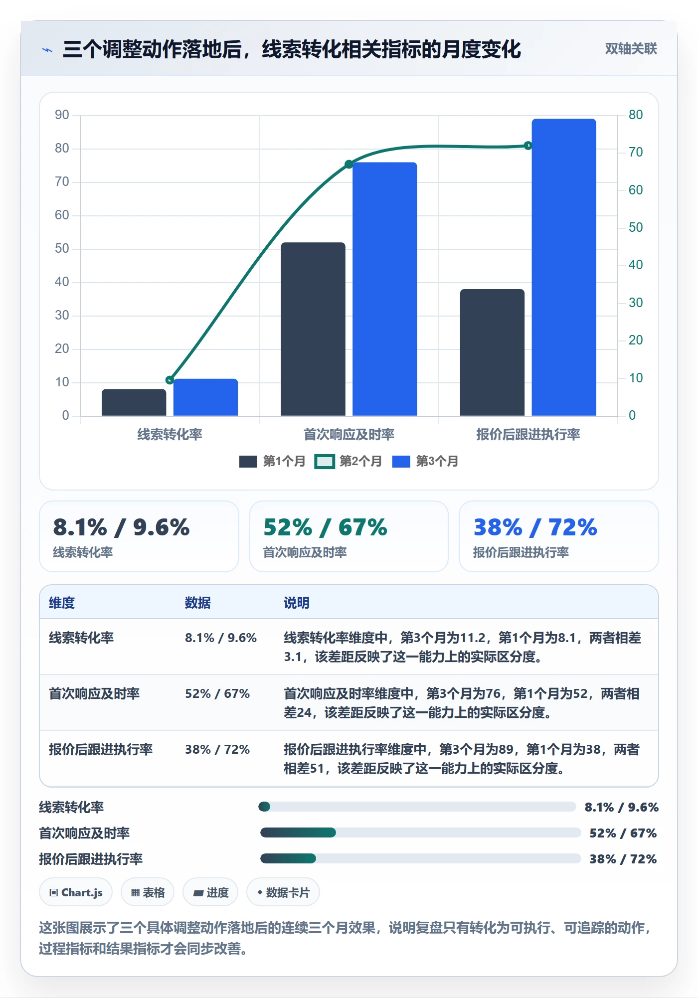 外贸数据分析平台工作指南：用数据复盘解决销售线索问题