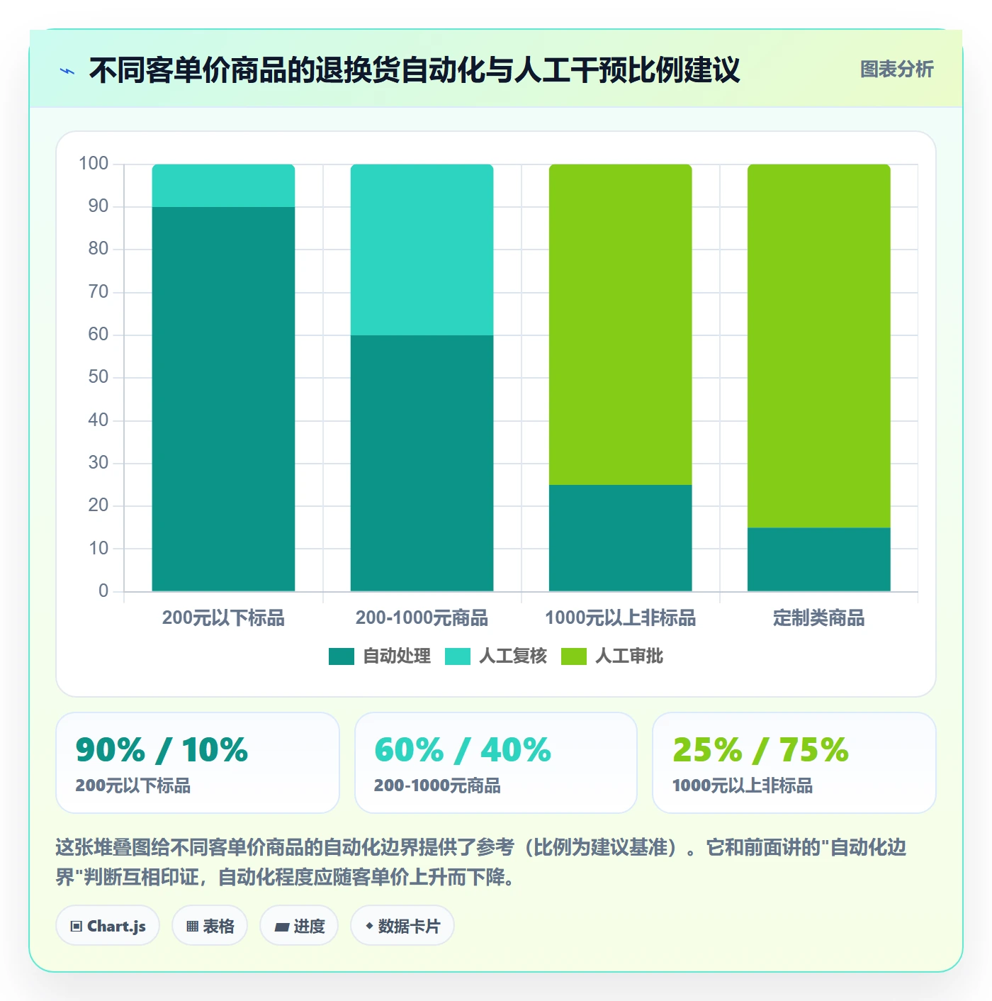 跨境电商一站式服务问题诊断：售后服务如何用核心功能改进