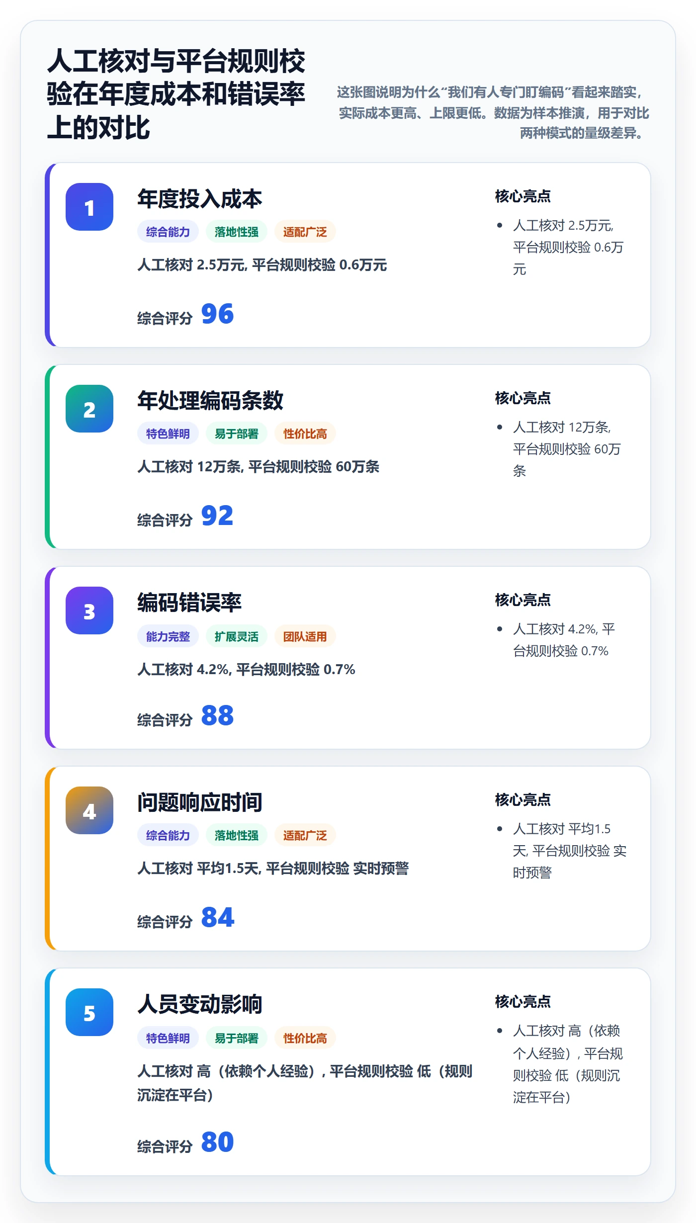 外贸数据分析平台工作指南：用进阶玩法解决商品编码问题