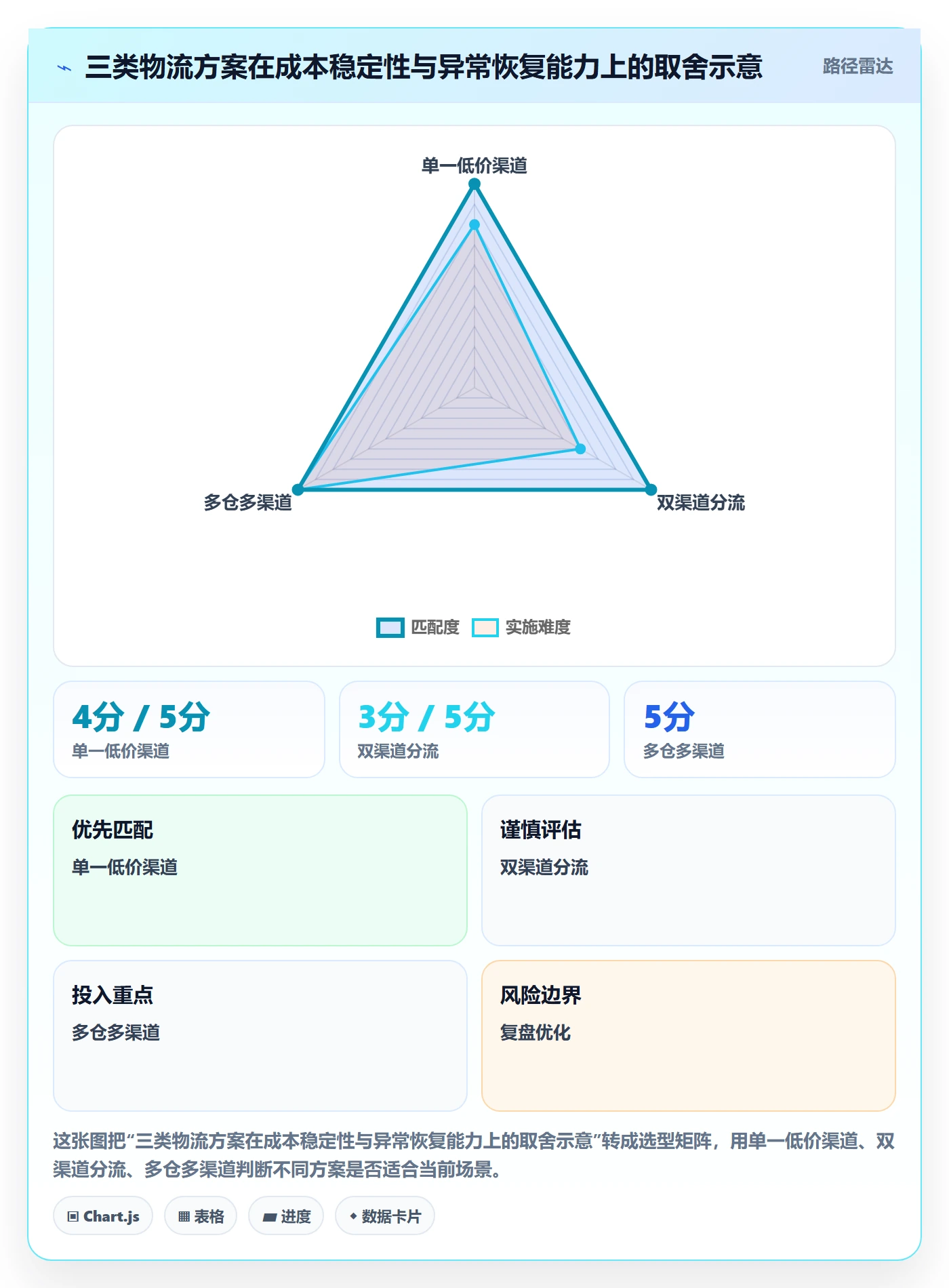 temu执行标准：履约物流环节如何体现物流方案
