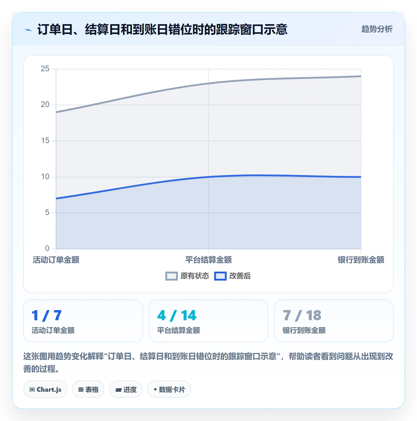 temu管理模板：围绕活动流量开展支付结算