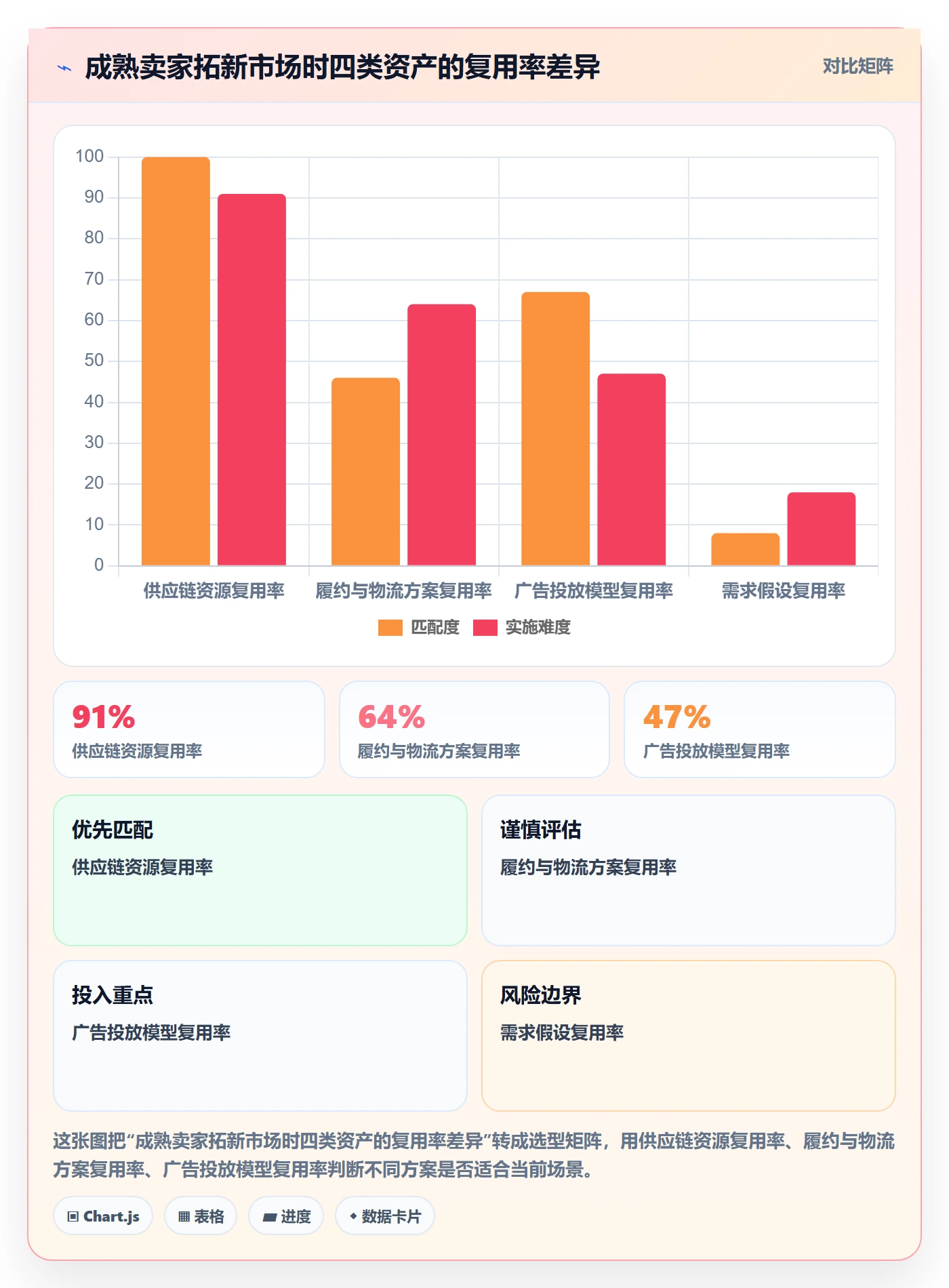 跨境电商运营实施路径：市场调研如何完成本地化运营