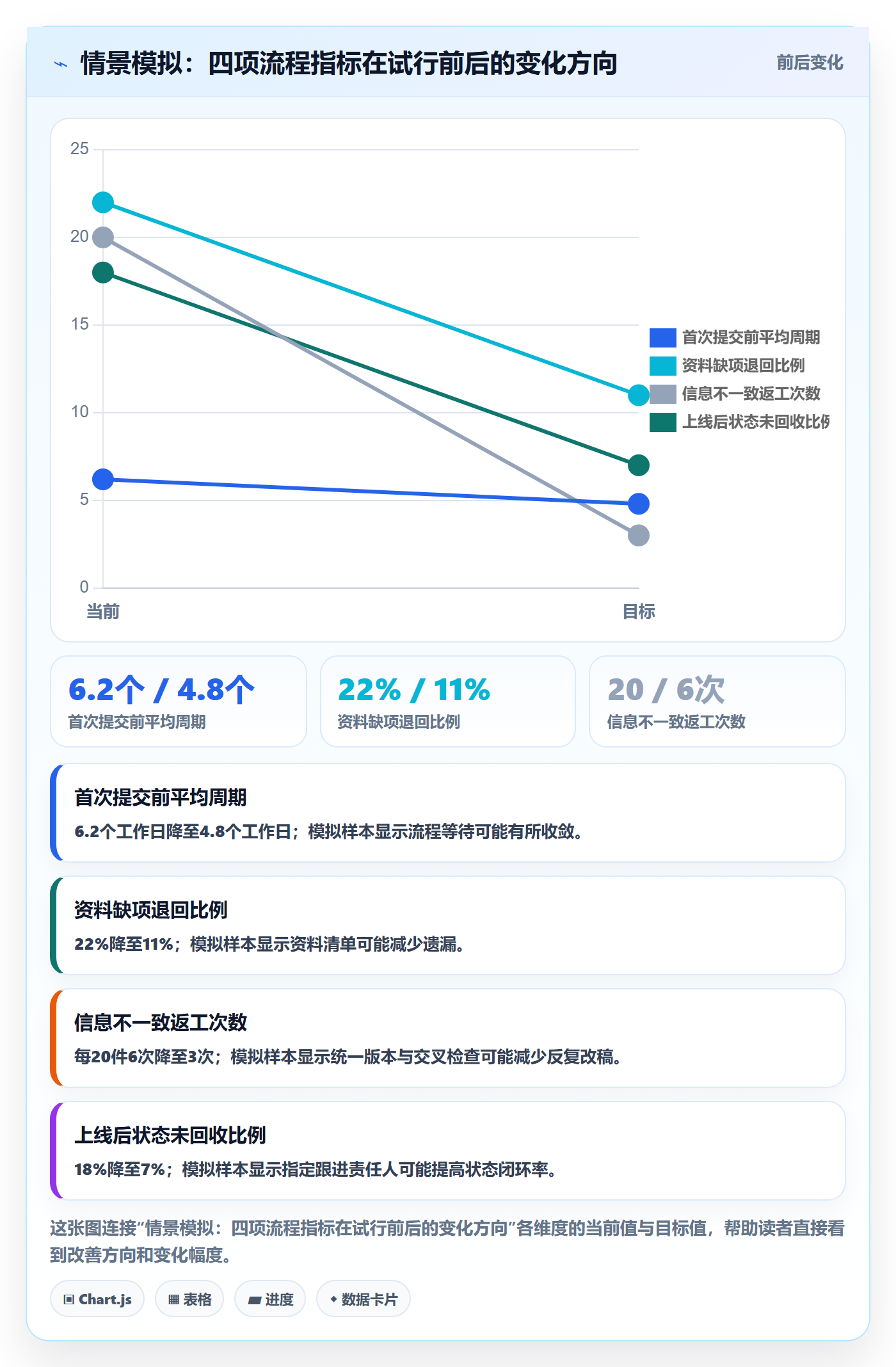 temu运营框架：把商品发布纳入团队协同