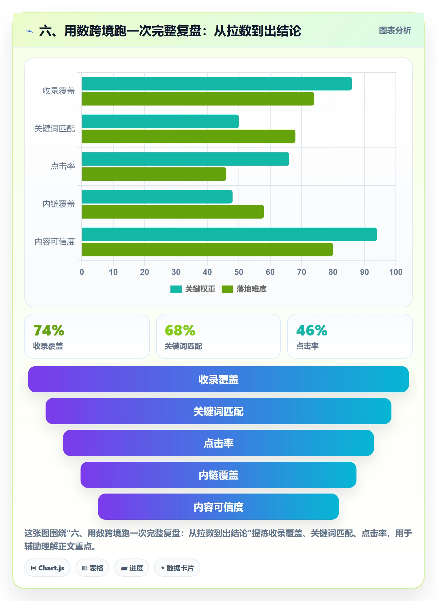 六、用数跨境跑一次完整复盘：从拉数到出结论