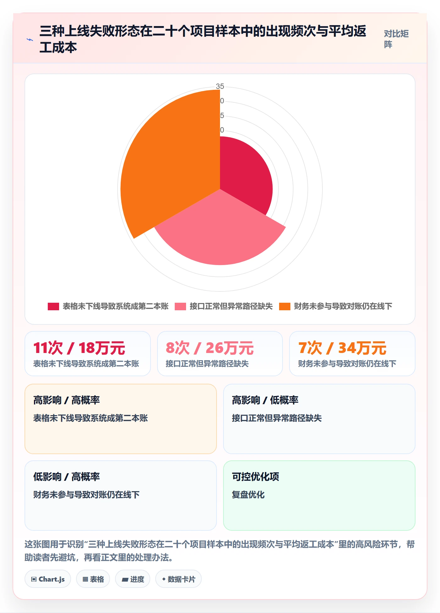erp跨境电商海外仓管理全解析：重点看懂系统实施