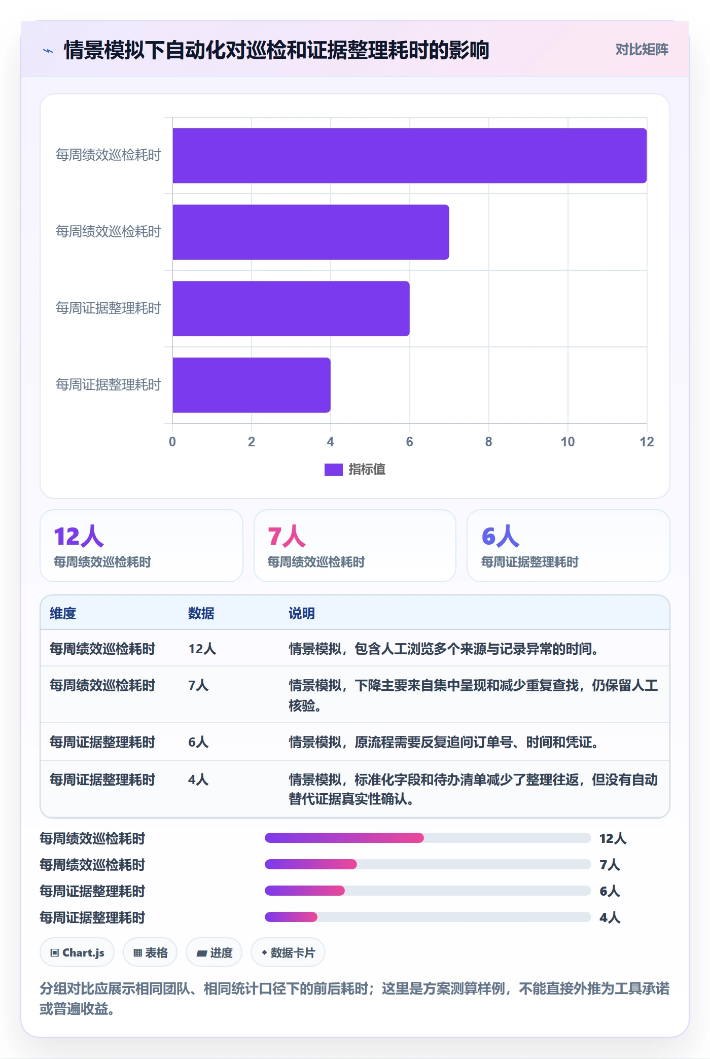 temu避坑指南：账号绩效环节的自动化方案要注意什么