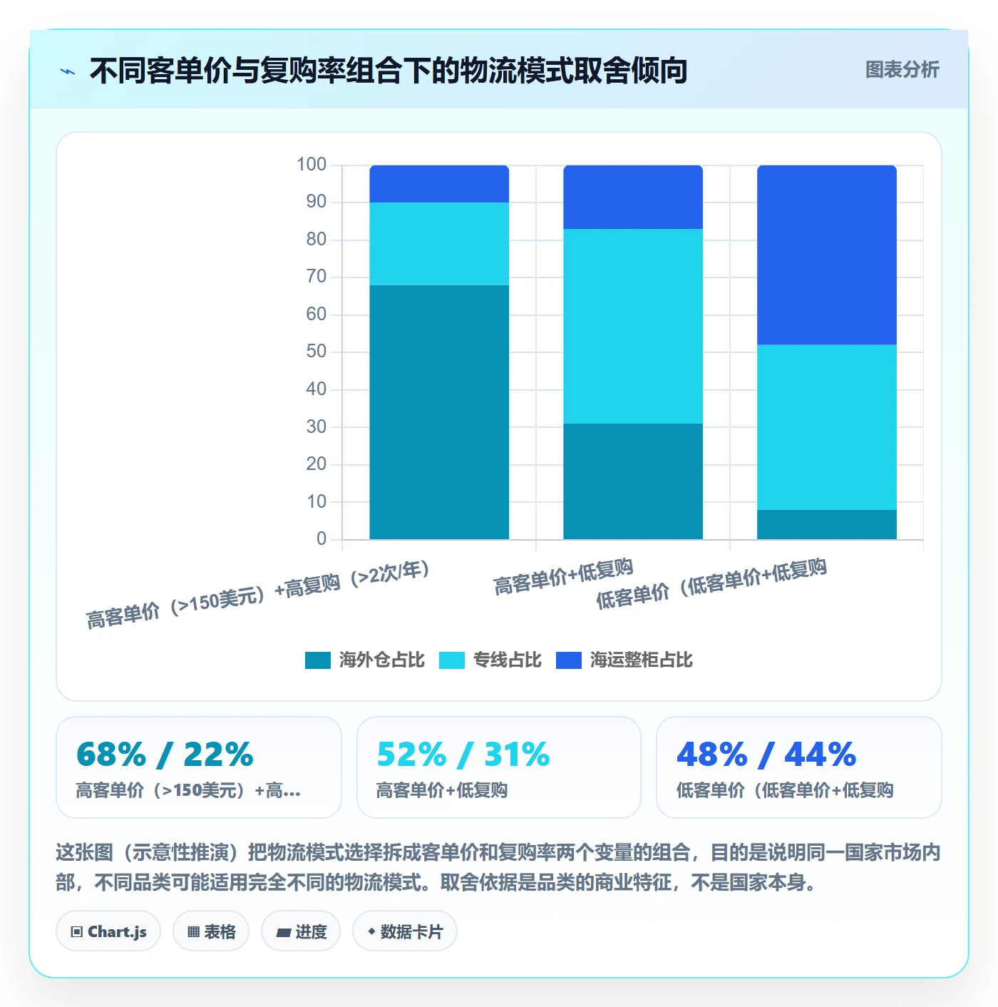 外贸数据分析平台问题诊断：国家市场如何用物流方案改进