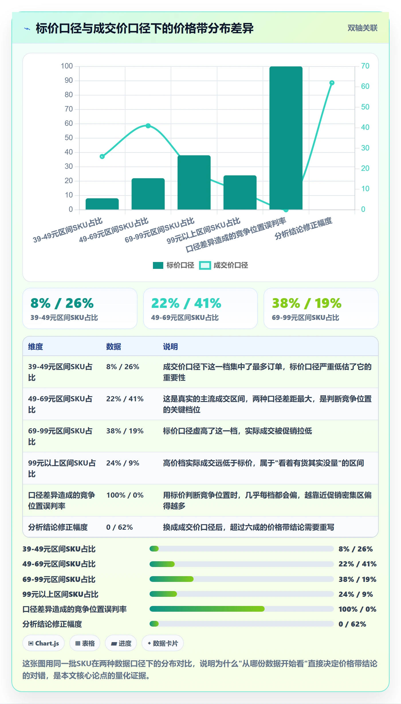 商品分析日常管理：价格带从哪里开始