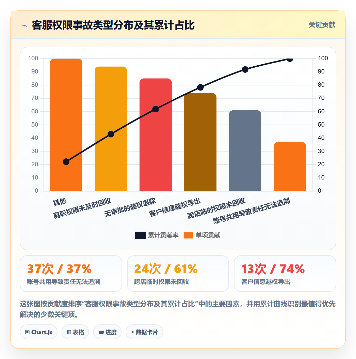 erp跨境电商场景解析：权限管理中的客户服务怎么处理