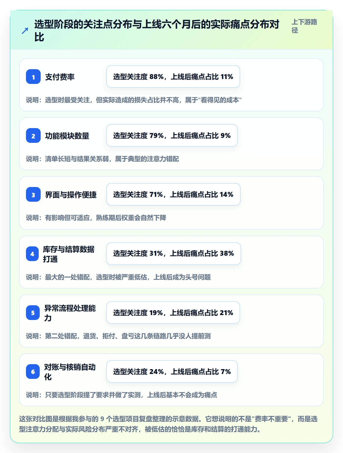 erp跨境电商选择标准：库存管理维度如何评估支付结算