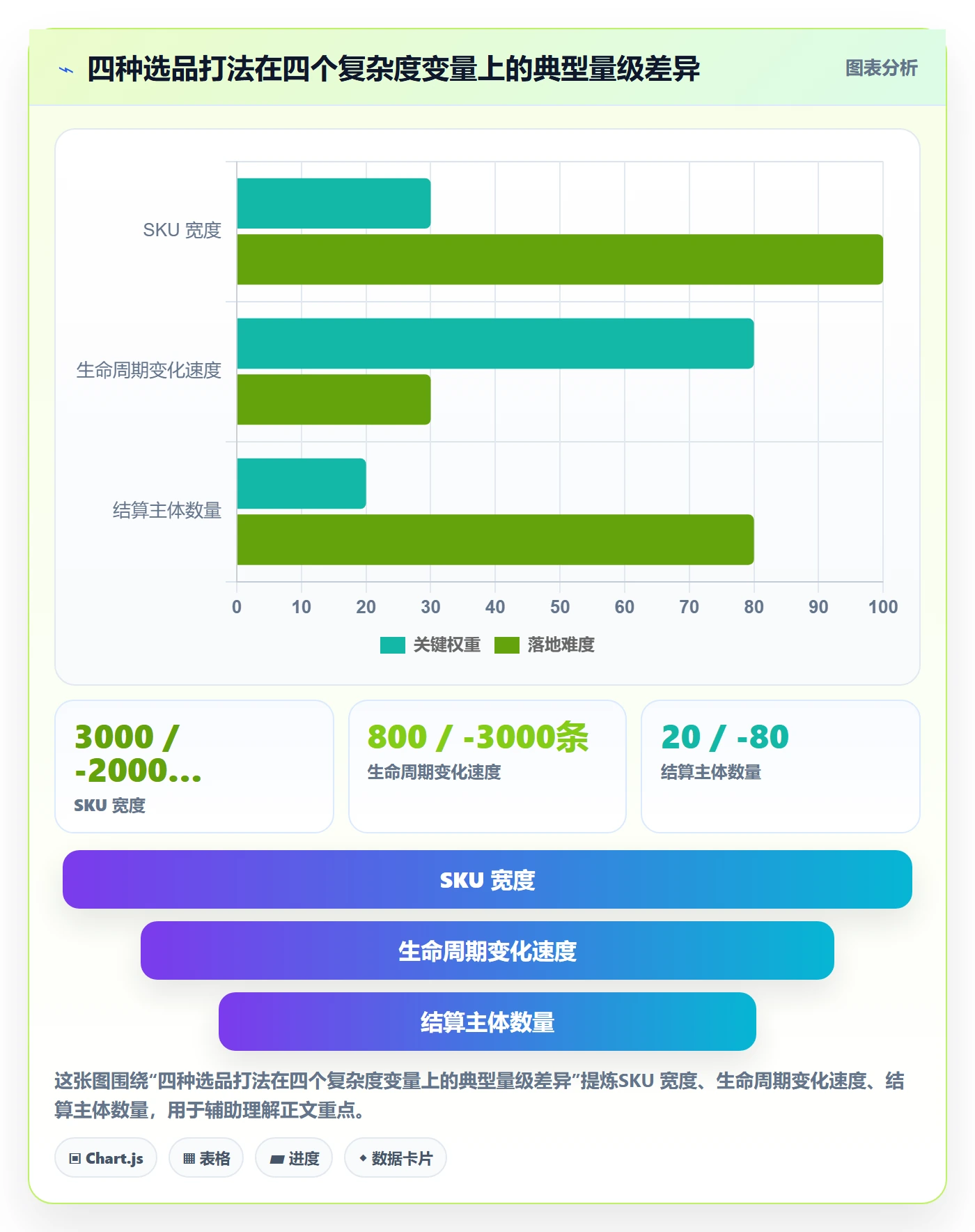 erp跨境电商决策指南：用选品策略判断系统实施方案