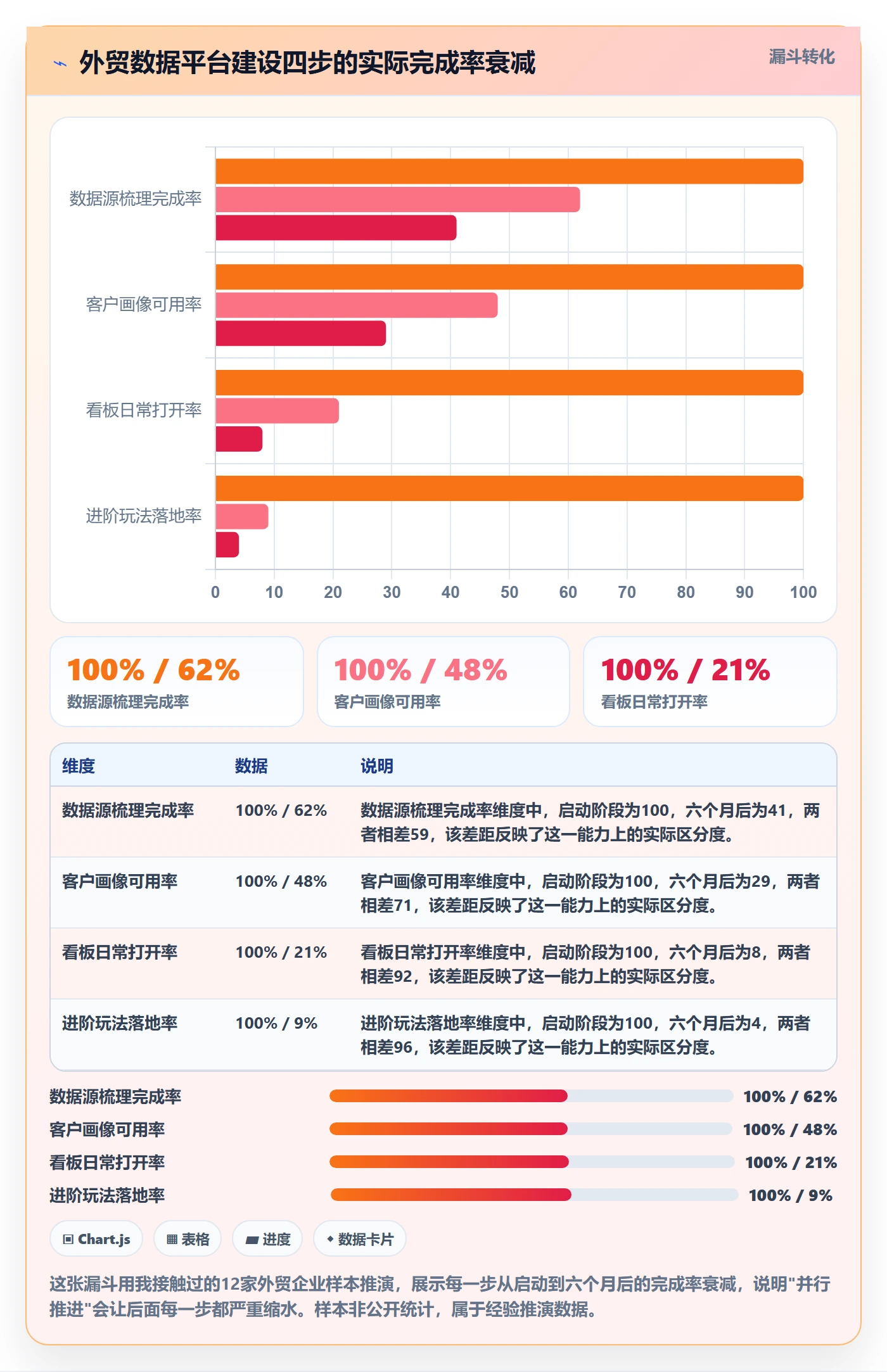 外贸数据分析平台建设路线：从客户画像到进阶玩法分几步