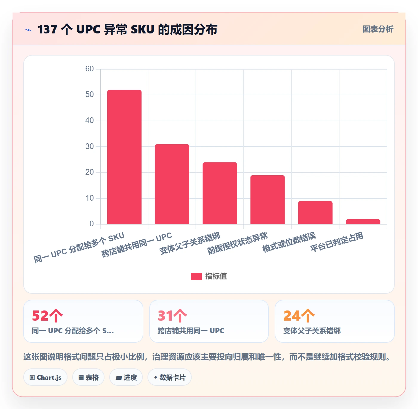 UPC码实战复盘：从商品绑定验证团队协同效果