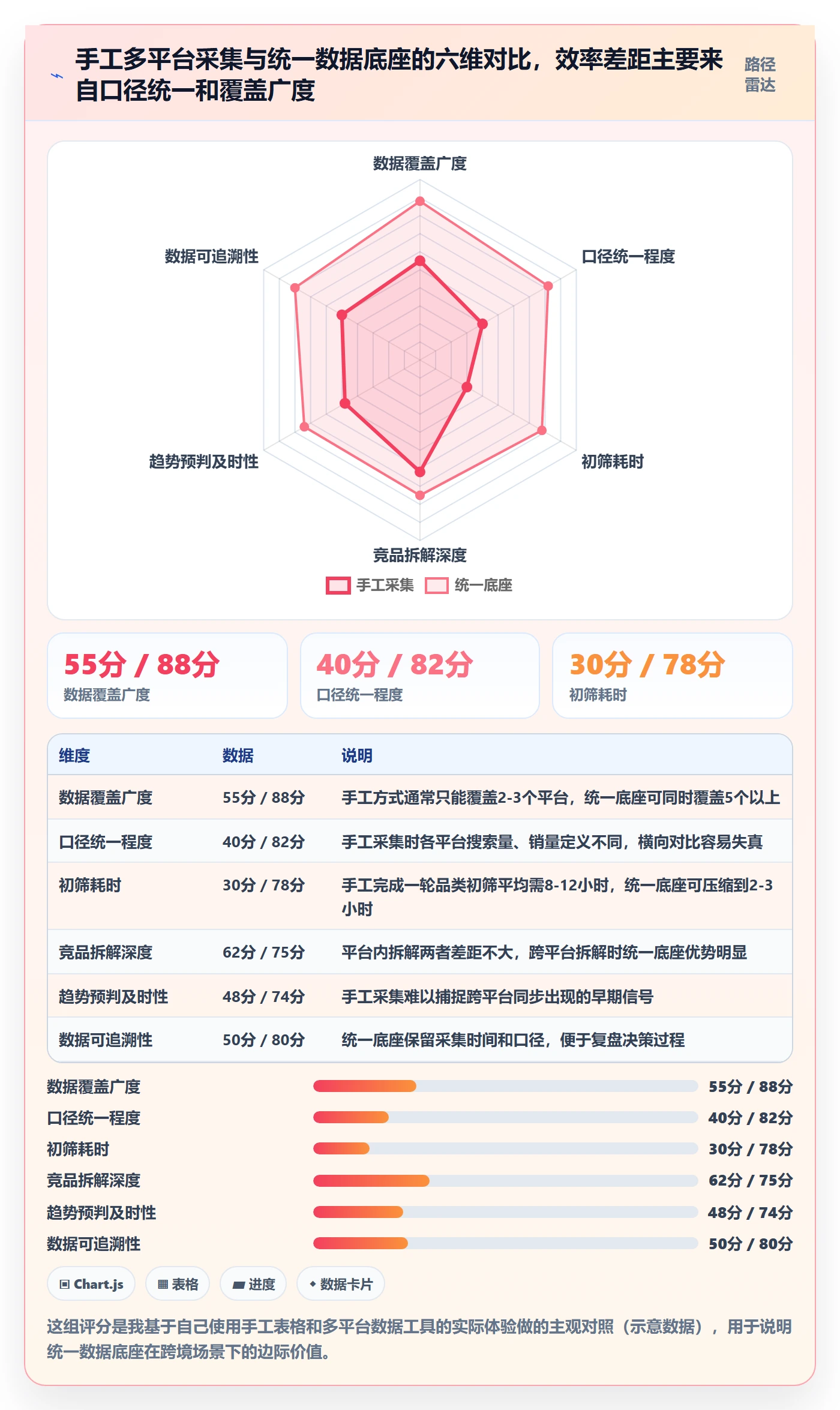 商品分析工作指南：用选品策略解决市场需求问题