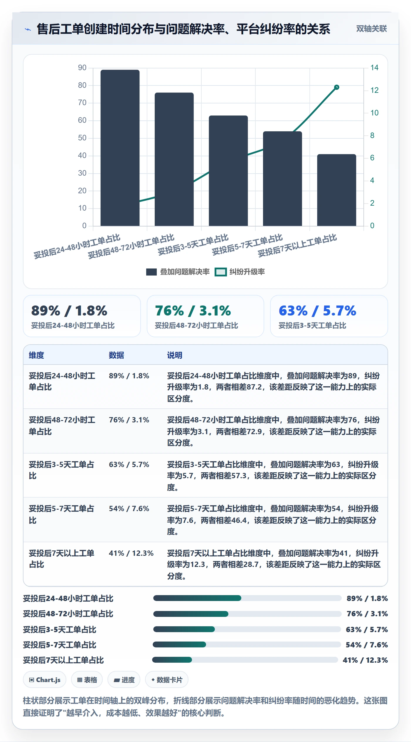 跨境电商一站式服务流程设计：售后服务从哪里开始