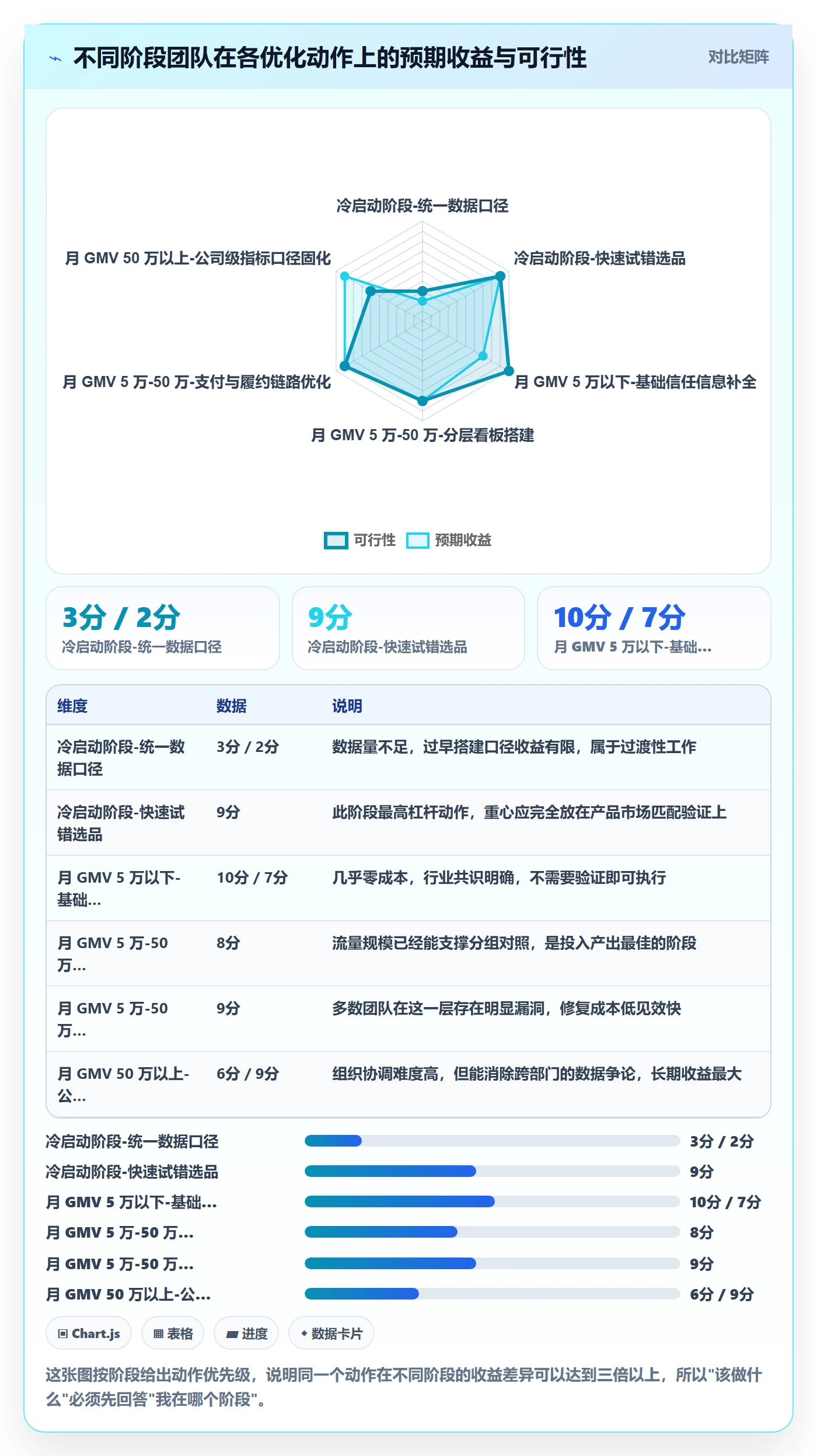 跨境电商运营实践指南:转化优化的案例拆解怎样更有效