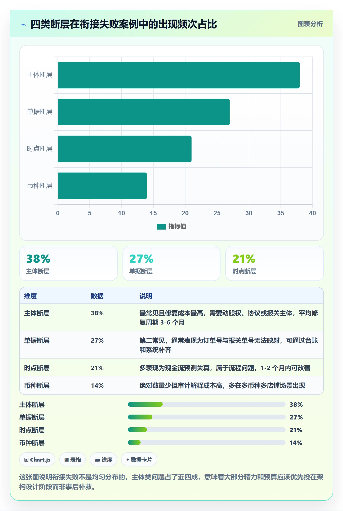 跨境电商一站式服务规划方法：税务合规与回款管理如何衔接