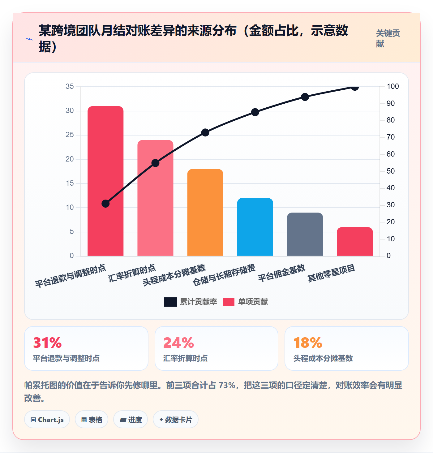 erp跨境电商决策指南：用绩效考核判断系统实施方案