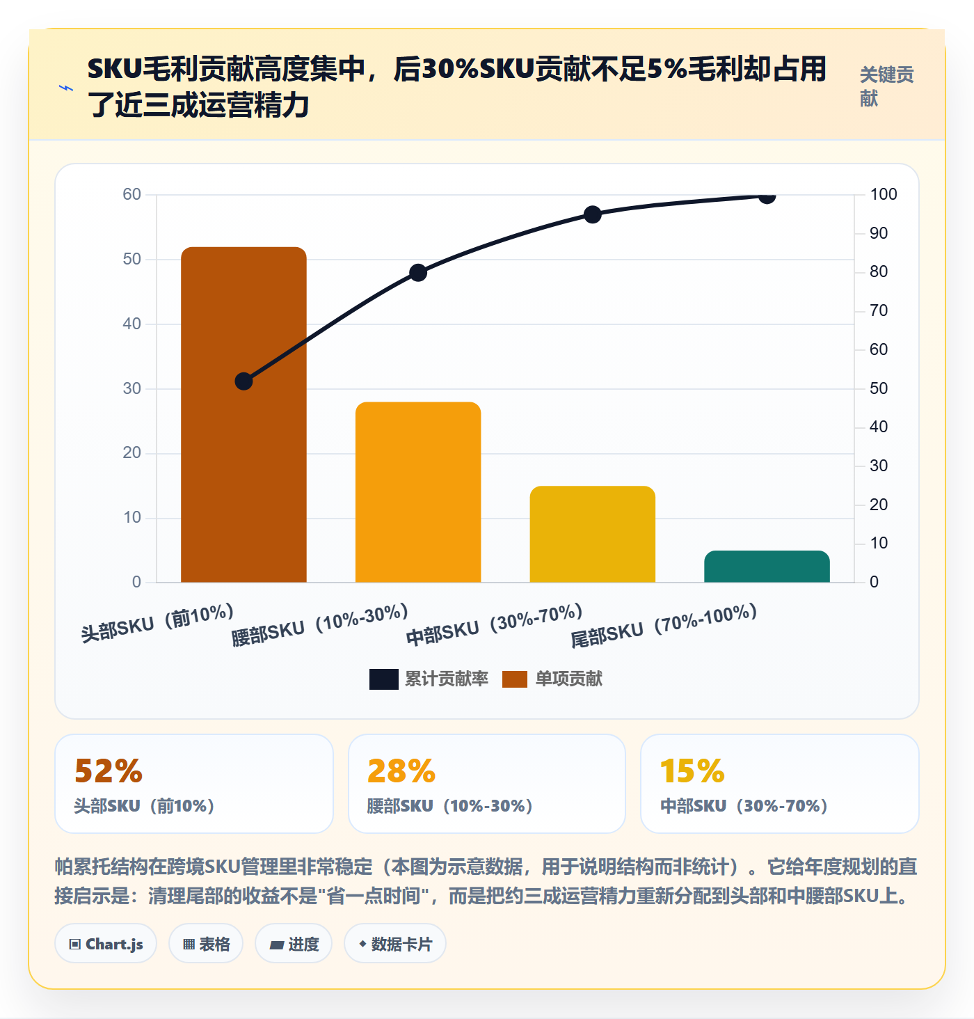 erp跨境电商应用思路：围绕多平台刊登拆解年度规划