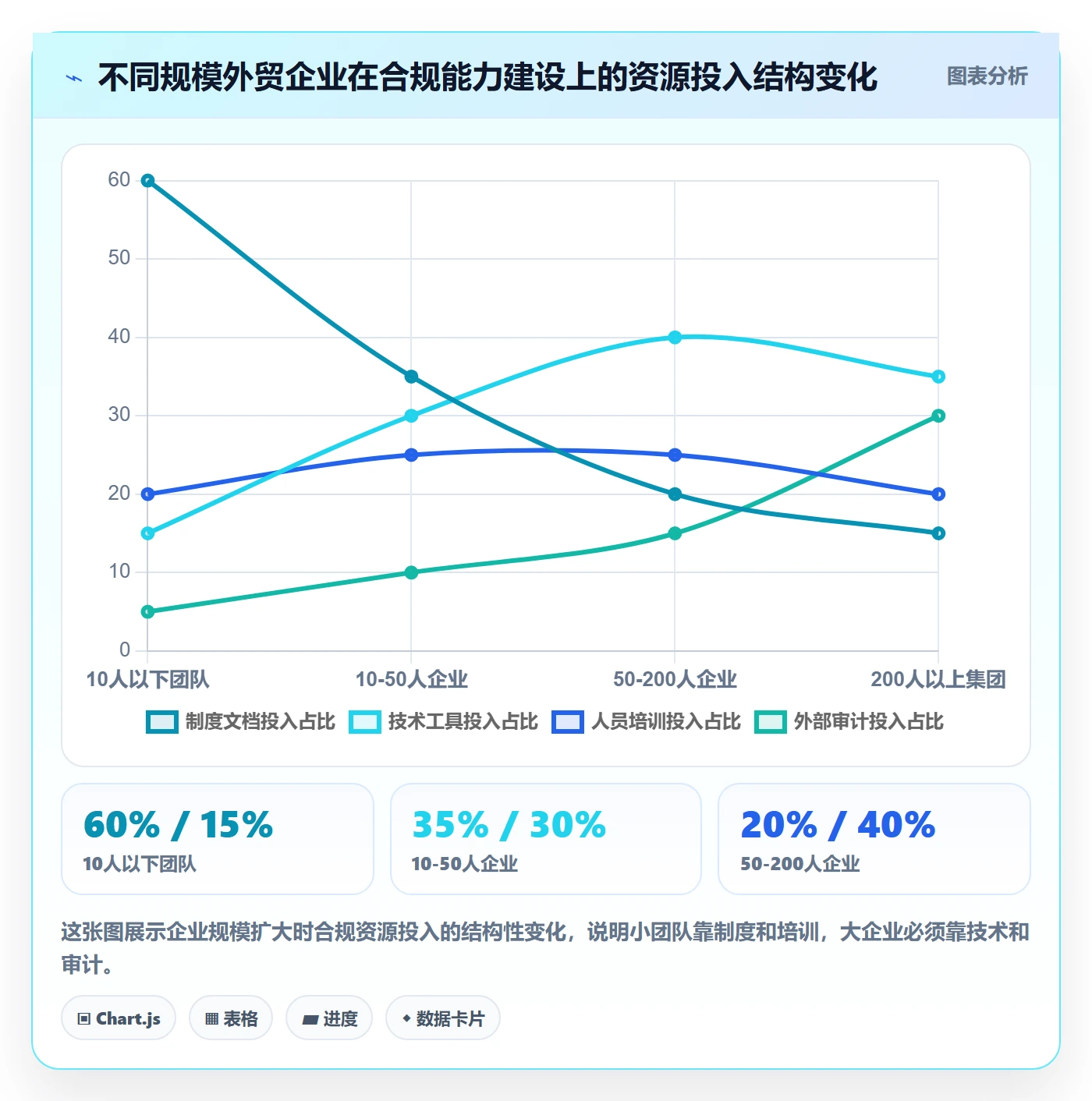 外贸数据分析平台管理要点：买家查询的合规管理如何设计
