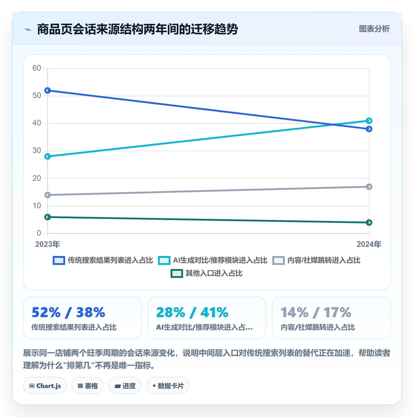 跨境电商运营实用方法:围绕流量获取建立旺季准备