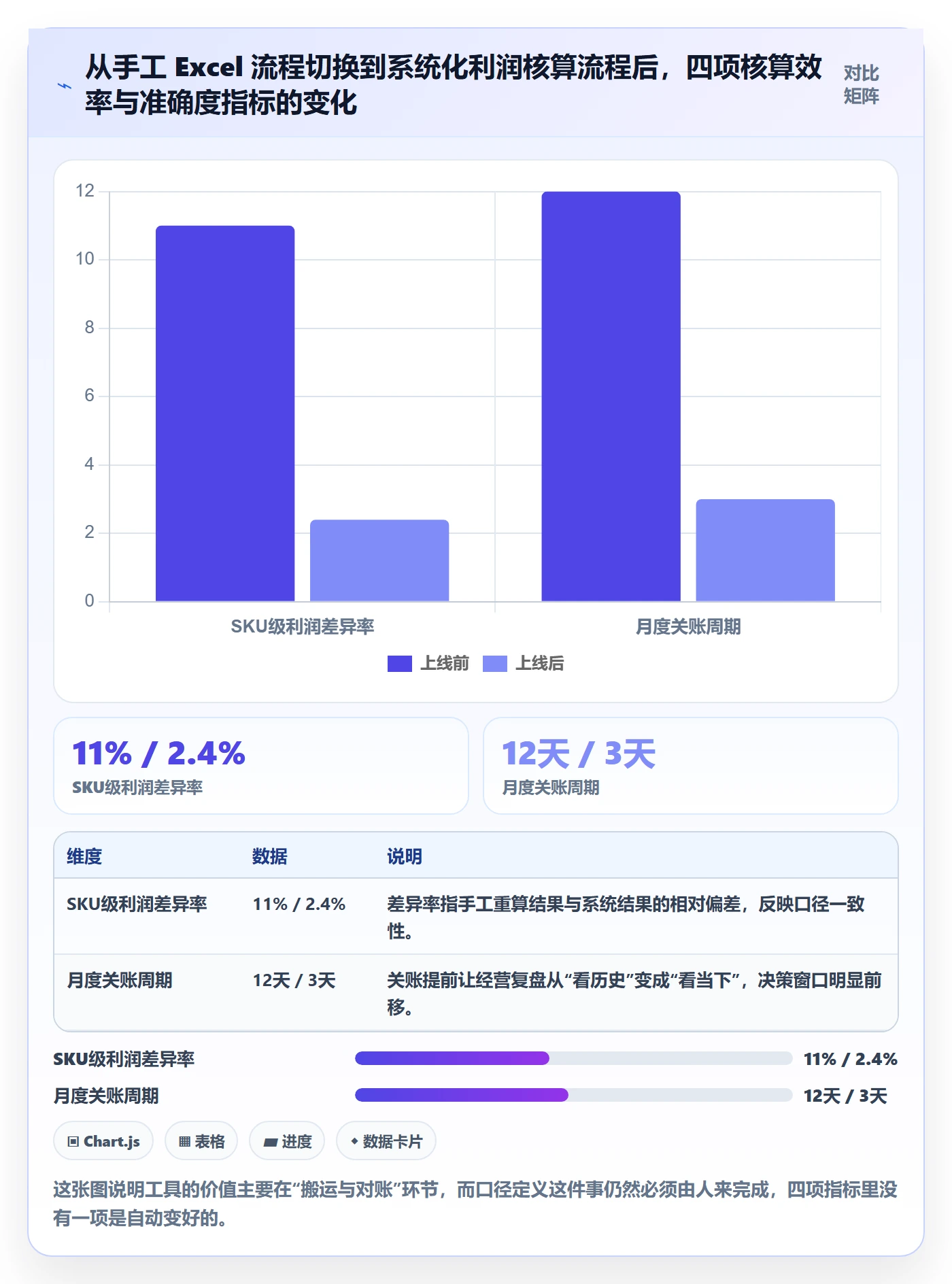 亚马逊软件工作指南:用问题清单解决利润核算问题