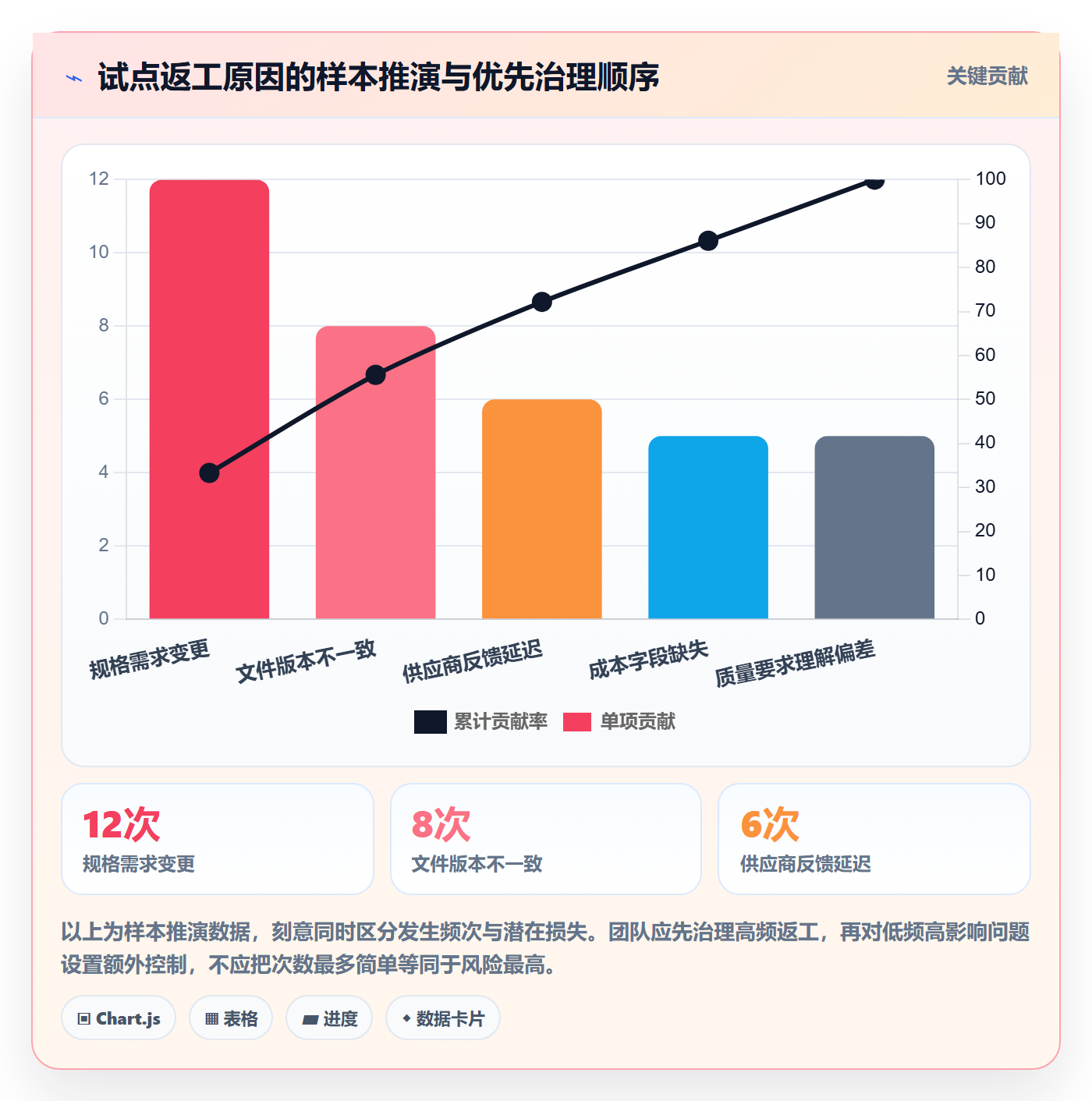 temu实施路径：全托管模式如何完成团队协同